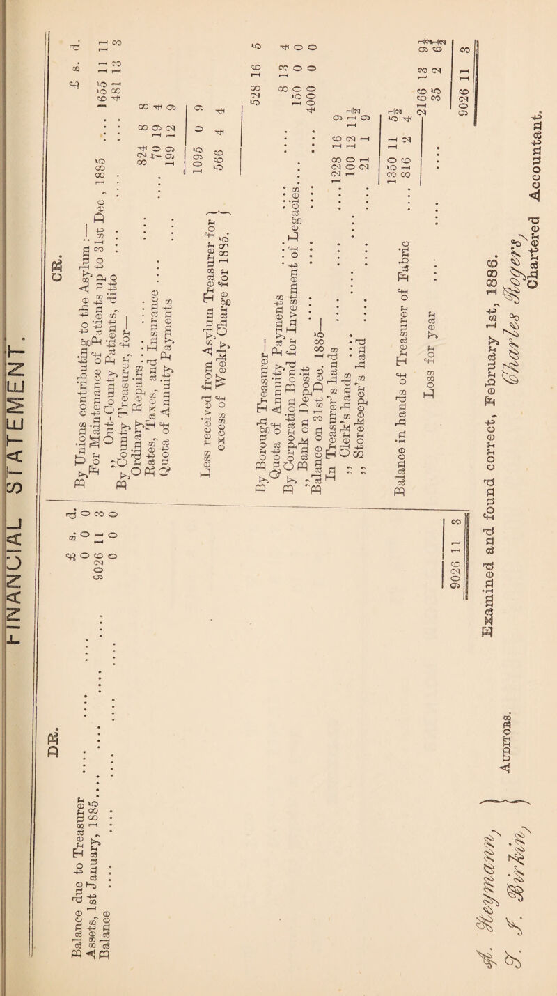 MNANUIAL STATEMENT, H|cq r-l|N C<l 05 • © eg bo © . =+-i * -+3 © s -s i—I r^j oo.3 §| 8'J It'S g ~ 1 eg 02 02 2 J §ph >P !g dH M pq ~pq 3 © rd © cd ■+=> © '3 -Q eg Pd U EH © eg dg PQ tH m dl CO CO oq o 05 a <d ■40 d o © o <4 d3 © a0N © CO $ d S QD m Qo . ^ £> Pr Ph 40 d O rd d d cS ■d a cJ d © .3 a d M g I $ .Is <S> I $ s