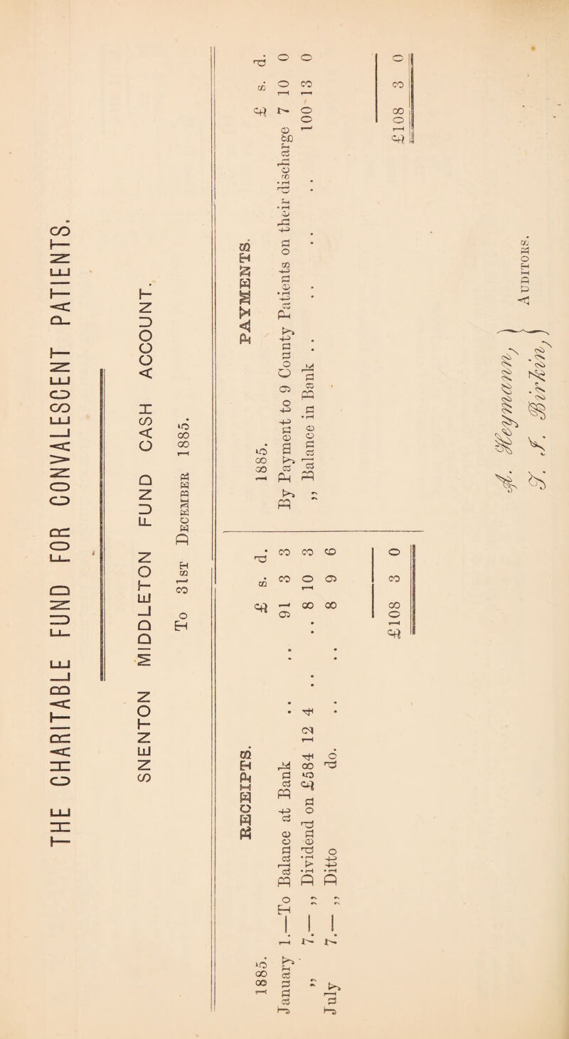 THE CHARITABLE FUND FOR CONVALESCENT PATIENTS Z GO < <• . W GO S-l d3 -4-3 -4-3 05 K~» 05 -4-3 <x> as as P CO CO CO o co CO O 05 CO r-H P _ 00 00 GO 05 o P od H PM M w o H tf P a aS P -+3 cS a> o d as ■as p GO »o P d o rT3 d a> • i-H P 6 H3 o -t-3 -4-3 p o H i—i I'- 1>» to q QO aS oo d p—1 d aS H M