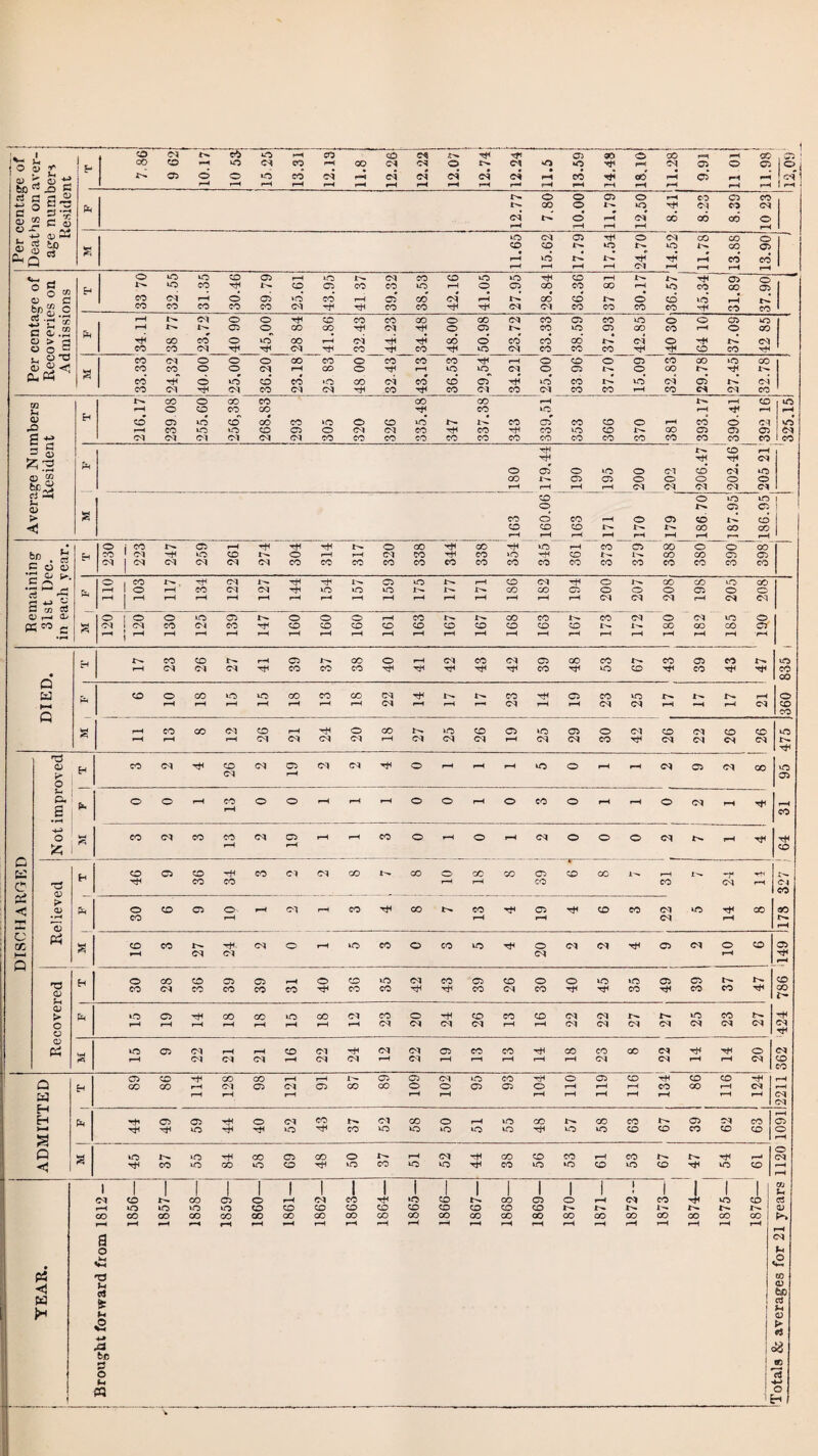 V* u o 0> £ cu > 5 £ h r* -p G3 -2 § ars a „ sv « 2 c oi ^ 8,“ Sq* i CO C C CO CO CO cq cO VO •H co CD C9 rfi 03 30 O GO PH rH CO 00 CD pH vO cq eo r-H 00 cq cq O cq 0 VO rH P-? cq 05 O 05 • X^ 05 O O »o co cq r—1 cq cq cq cq cq pH CO H co r-H 05 r-H r-H pH r-H rH r-H r-H r—H rH r-H r—H r—H l-H r*H f-H r-H r-H rH rH r-H l>- O O 05 O r-H CO 05 CO pH X^ OO O VO rH cq CO cq Cq X- O r-H cq GO 06 06 O r-H r-H r—H r-H r—H vO cq 05 Tft O cq GO CO O g CD CD X^ VO x^ VO x>- CO 05 r-H vO t^- XT rH rH r—H CO* CO r-H r-H rH rH cq r-H r-H r-H r-H 0 vO VO CD 05 r-H VO cq CO CD vO vO rH CD r-H x^. X^. rH 05 fH »o CO rH I- CD 05 CO CO vO rH O 05 GO 00 GO r—H vO CO CO 05 CO cq r-H O 05 *0 CO* r-H 05' GO Cq r-H x- GO CD O CD vO* CO CO CO CO CO cq rH rH CO CO rH TH cq cq CO co CO CO rH CO co rH _CO_ co CO co* co GO co Cl CO rH Cl CO cq o o o rH co In 03 rO a ^ Is o M &-2 CO o o CD o 05 o _TH_ o o VO cq GO  CO o <0 vO _rH_ o cq CD CO rH CO CO cq CO cq CD OO _rH_ ~CO GO •o cq CO rH cq _co_ o o CO rH CO cq rH _rH_ co- rH cq co 00 rH rH CO CO rH O © GO _rH_ CO vO CD CO CO 00 GO rH GO 05 o _vo_ tH VO^ Oi cq GO co cq CO cq rH CO co co CO _CO_ o © »o Cl 05 VO CO* _CO CD~ 05 CO co co 05 _CO_ ' o VO GO cq _rH_ 05 o o 00 o rH CD CO © CO VO 00 cq rH CO CO vO 00 GO x^ rH x^» cq 05 cq CO cq cq co CD 05 VO CD GO co ‘O 0 CD vO !>• 1— co 05 co CD O r-H co r-H CO vO »o CD C5 0 cq cq CO rH CO rH CO VO CD i>. OO 05 cq Cl cq cq cq cq co CO CO 00 CO CO CO CO CO co CO CO CO TH X''— rH rH 0 05 O vO 0 cq CD 00 X^ 05 05 0 0 O r—H r-H t—H r-H cq cq cq o 05 CO CO ~ rH cq o cq cq 05 co VO O cq a -h CD 0 ‘O vO 03 O 05 03 > g CO O CO rH 0 05 CD I— CD CD CD CD X'-» r- X-. GO CO GO rH r—H r-H r-H r-H r—H r-H r-i r-H • O j CO 05 r-H H rH x^ 0 OO Th GO H VO r-H co O OO O O OO CO 1 cq vO CD O r-H rH cq CO rf CO »o rH CD X— 1^- CO CO 05 05 c O <D cq 1 w cq cq cq cq CO co CO CO CO CO CO co CO CO co CO CO CO CO CO C ^ 0 1 CO x^- cq 1^ 05 VO X^- i-H CD cq '*'+• 0 1^ OO CO vO GO <*•« r-H 1 0 rH CO cq cq Th VO vO VO i'- 1^- GO CO 05 0 0 O 05 O O c *-> ' O r-H 1 r—^ »—H r-H r-H r-H r-H r-H r-H rH r-H r-H r-H r-H r-H r-H cq cq cq r-H cq Cl O r—H O 0 O vO 05 O O O r-H CO x^. CO CO X^ CO Cl 0 cq vO 0 Ph ^ P cq 1 cq CO Cq CO CD CD CD CD CD CD CD CD CD CD x>« X-— CO GO GO 03 r—H ! ^ r-H r—H r—H r-H r—H r—H r—H rH rH r-H r-H rH r-H r-H r-H r-H rH rH rH i-H X^ CO CD rH C5 x^. GO O rH cq co cq 05 GO CO X^ CO 05 CO X~-» vO r-H cq cq cq CO CO CO Tj< CO rH vO CD '’f CO rH rH co CO O a & CD 0 co vO vO GO CO CO cq H !>. co rH 05 CO »o x~— X- r-H 0 r—H r-H r—H rH r-H rH r-H cq l-H i-H r-« cq r-H rH Cq cq r-H —H rH cq CD Q CO r—H CO GO cq CD f-H T* O GO vO CD 05 VO 05 O cq CD cq CD CD vO r—H r-H r—H cq cq cq cq r-H cq cq cq r-H cq cq CO rH cq cq Cq cq Hd 0 O s- ; P« 1 a o fc co cq rH cd cq C5 cq cq ^ © Cq r-H »^VOOr-HrHCqC5CqGO O O r-H CO O O •-HOOr-(OCOOr-<r-^OCq C0CqC0C0CqO5rHr-HC0 O r-H o cq o o o cq ^ rH C a CD 05 CD rH co cq cq GO CO O CO GO 05 « CD GO l'- r-H c T3 <D > rH CO CO r-H rH CO CO cq f-H Cl CO a < 05 Ph O CD O 0 pH cq r-H CO rH CO X^ CO rH 05 rH CD CO cq *0 rH GO co CO cq x-» 'O r-H C cc a I7! CD CO X-'— rH cq 0 r-H VO co 0 CO VO rH O cq cq rH 05 cq O CD 05 r-H cq cq cq r-H rH n r-H <L> H O CO CD 05 05 r-H O CD vO cq CO 05 CD 0 O vO vO 05 05 X- CD co cq co CO co CO rH CO co rH rH CO cq co rH rH CO rH CO CO rH GO r- s > h VO 05 rH CO GO vO 00 cq CO O 'rH CD CO CD cq cq X- X» 10 CO X'- rH 0 0 r-H rH rH rH r-H rH rH r-H cq cq cq cq r-H r-H cq cq cq cq cq cq cq cq tH 0 a vO 05 cq r-H r-H CD cq rH cq cq 05 CO CO H GO co GO cq rH rH 0 cq r-H cq cq oq r—H cq cq rH cq r—H rH r-H rH rH cq cq rH r-H cq CD CO 05 CD ~H GO CO r—H r-H 1^. 05 05 cq VO CO rH O 05 CD rH CD CD rH r-H 0 Ch GO CO r-H cq 05 cq 05 GO GO O 0 05 05 O rH r-H r—H CO GO r—1 cq ^-H a r-H rH r-H r-H r-H r-H i-H r—H r-H r-H r-H rH Cq cq H r—H H h '*+• 05 05 rH O cq CO X— cq CO O r-H VO GO X^ GO CO 05 cq CO 05 >-H rH rH vO rH rH VO rH CO VO VO vO VO vO rH VO vO CD CD CO CD CD O a rH 0 a vO 1^. vO ”'+• GO 05 GO 0 X— r—H cq rH GO CD CO rH CO x-» X'-- rH r—• cq rH CO vO GO vO CD rH *0 co VO vO rH CO vO »o CD VO CD rH VO CD rH r-H 1 cq 1 CD 1 X-- 1 CO 1 05 1 O 1 r-H 1 cq 1 CO 1 rH I •O 1 CD 1 X^ 1 CO 1 05 1 0 1 r-H 1 cq 1 CO i 1 vO 1 CO OJ Sh a rH »o VO vO »o CD CD CD CD CD CD CD CD CD CD x^ X^ x^ X- X''* QJ CO CO CO GO GO CO CO GO OO CO CO co CO CO OO CO CO GO co 00 co GO (H r-H r-H pH rH r-H pH rH r-H r-H r-H r-H r-H r-H rH i—H rH •-H r-H r-H r-H rH r-H r-H P5 <1 W a o HD cU * +•* xa 6c g o u « *h <2 co 03 bo ! c3 ! *h ► *3 <» tn h-> O H 325.15) » * i > 112,09