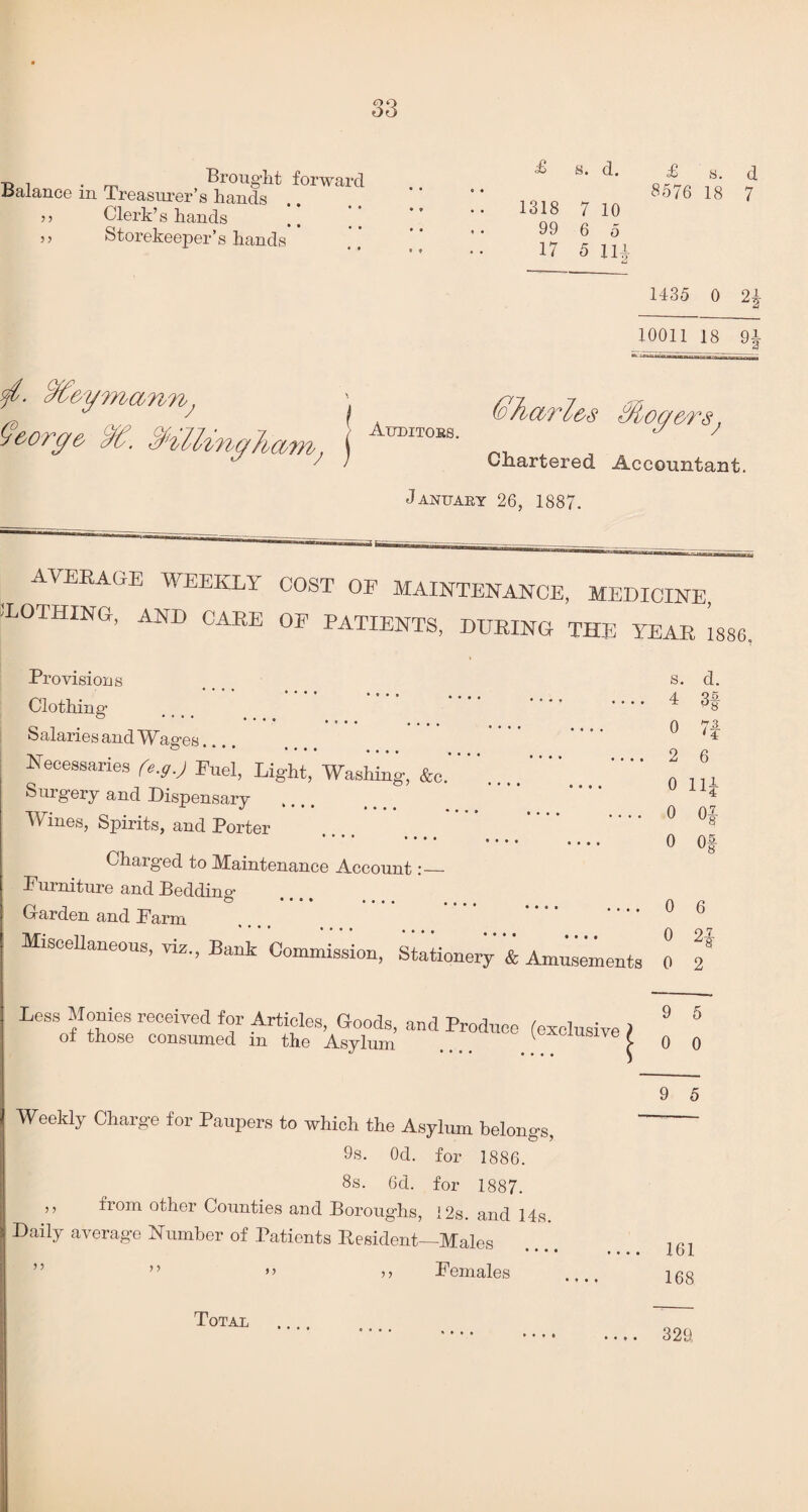 t> i . m Brought forward oalan.ee in Treasurer’s hands Clerk’s hands Storekeeper’s hands ? 5 5 > £ s. d. £ 8576 1318 7 10 99 6 0 17 5 in d 7 1435 0 H 10011 18 9| <^&y/mannJ \ (j6ory& )/, billing7bam; j (oTiarl&s Sloy&rs; Auditors. Chartered Accountant. January 26, 1887. average weekly cost of maintenance, medicine, SLOTHING, AND care OF PATIENTS, DURING THE year 1886. Provisions Clothing’ Salaries and Wages.. Necessaries fe.g.J Fuel, Light, Washing, &c. Surgery and Dispensary .... Wines, Spirits, and Porter ’ *'' • • • • • • • • .... Charged to Maintenance Account:_ Furniture and Pedding’ G-arden and Farm Less Monies received for Articles, Goods, and Produce (exclusive ) of those mnsnmof i-n -t-m a u (exclusive/ s. d. 4 0 2 Q5 ■8 73 ‘4 0 lii 0 Of 0 Of 0 6 of those consumed in the Asylum Weekly Charge for Paupers to which the Asylum belongs, 9s. Od. for 1886. 8s. 6d. for 1887. ,, from other Counties and Boroughs, 12s. and 14s. Daily average Number of Patients Resident—Males ” Females Total 0 s 0 2 9 5 0 O 9 110 161 168 329,