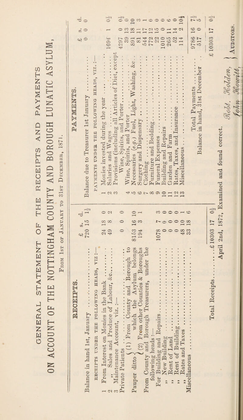 ON ACCOUNT OF THE NOTTINGHAM COUNTY AND BOROUGH LUNATIC ASYLUM, -MCM r— 00 K a Cm CO CO o (H Pi H d Pa fa o fa co O pi rP m ©* ° m H g <1 PM I—M © CO GO r-H r—* I © r-H (35 © CO Ci O 05 GO — ■u 1 , dP • . fa • O 0 o CJ * Vi • N fa • M > CS 4-H be CD p <n • rH • rH p fi : H W • 0-M ’ o • cc c3 N Cl IQ O H rf N t'- *—1 CO CO O O) r-M fa fa d id fa fas w d? fa pi a> CO fa o -fa> CO £ o fa fa o fa fad bO CD fad be sd fa fa fa d CO CCS a> fa fa fa d id co <5 S id pm CC r^-i 50 d cci d • fa d cd -fa be^ Ph a d H o pi w P Pa d fa id ~1j S fl fa d Pp fa ci C/l sd fa Pm co fa fa d id fa o CO H Pa P-c CO co .d fa fa d co fa d H fa o g pH 03 ^ co Ph S3 > P> ^ o 5h CC CO CO CD a £ cj bo £ • rH id 13 fa CP -d d fa fa a § CO fa d CO d fa fa Pc g fa d be d co fa CO d fa . cfaid * S fa id d fa rl|-M | rM|M CO © !>• cc Pm O r-H 1 ^ GO L- 1 CO H GO r-H 1 o HH r—s to , co H Gi © p I r“^ <1 <P? H fa db a fa O CO fa fa a ■fa CQ fa^CO fa PM SGi N2) ’'A o H id d fa d . <2>. fa o d fa PM Si CD 'fa -rM bed d s_ fa S-i . d ° d Ph CO O P4 id d fa _ bC fa d c >i id cd % S id d d ^ PpPPO m (D cd PQ 4-> O <D Ph Ph o o X <D £ cd 'Td ri c2 CO fa fa fa Mfa CO fa *|-M PS id d fa H M fa ^iQCONODO)OH(Nfa d fa d a M|cq *C co O cp ^ O 05 CO CO o o O 1-H pH CO CO CO O O O 1—I CO t- O © O O CO -HM 05 05 O CO H to 05 00 O O O CO CO t - CO o CO fa X Hca ^ o 05 f’- 00 CO o CO ® id d 05 m EH PM o H & S3 M p- 02 p < p w CO CO bc^d d bJD fa pd M-M o be'aj PC d Pa * o p p r> o fa <±i M - d ^ fa d CQ O ^ r© fa fa dd rH C-MM • .Son Ph cd 2 a cd ►3 Ph w H id d fa d Pm W P Pa d co fa fa o * rH rj §1 s ^ Pm d W 4H o a o dS p fa id d d id d fa fa CO • rM K5 fa rM *-d d d o o fM fa Pd +-> o CO P fa d CO fa fa Jm EH c o 'rM PP a o In PP Pd be d c p o PP co i-i fa & fa Ph «rt CO CO p p M-5 d CO fa fa fa <® ^ fa Od fa fa d fa p fa w Pm fa fa d _ ,—. fa d fa H 1—1 C/2 fa CO +M> d fa id d fa id o +5> a o S-t pp fa CP Tdg a cd ^ Pd be & ^.a ■d d id M * 'M r—H ^ P o be id a P fa -v Cfa 4-> c3 fa PC 05 CO M Ph fa Pm d fa Ph d o O be d * .d fa id x dd «3 d EM CP id 0-M ^ O fa «3 fH Pm <1 co M-> Pm fa O fa Ph C^ O H CO ■d P1 c d fa fa pp^p^p^ p$ d o id d fa a o S-M pp cS Si o pp fa fa CO