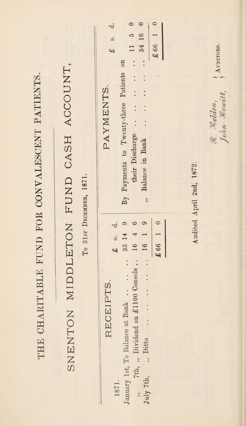 THE CHARITABLE FUND FOR CONVALESCENT PATIENTS. £ W § i* <! a. to CO P OQ Pi a • r-< 4-3 a 0) I £> pi 0) £ p bD u es g P .! CQ -+-5 Pi d) * '“t o3 Ph p <x> o e3 ■p p TS CO w H CL. I—( w o w Ph P4 p o3 P 4-3 o3 03 O P 03 i—i o3 P O H co 03 o pH r-H H CO CO CO rH t—h CO - • 05 r—H o 05 P o O o o rH rH P o # P) P 03 P5 o • rH > 43 43 R R oo cn rj t- P 03 P P c3 1—5 P 43 t- - t>> r—H P i—j o H M P P s JS> r4> O) P i o cl t'- oo r\ n0 P c Pi P4 <1 P 03 43 • rH rp P