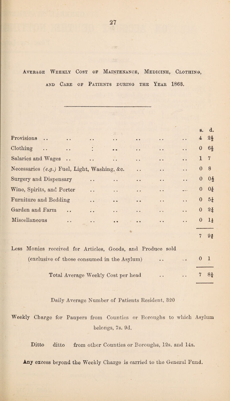 Average Weekly Cost of Maintenance, Medicine, Clothing, and Care of Patients during the Year 1868. Provisions .. Clothing .. .. ; Salaries and Wages Necessaries (e.g.) Fuel, Light, Washing, &c. Surgery and Dispensary Wine, Spirits, and Porter Furniture and Bedding Garden and Farm Miscellaneous s. d. 4 2§ 0 6i 1 7 0 8 0 0§ 0 Qi 0 5£ 0 2f 0 Ik 7 9f Less Monies received for Articles, Goods, and Produce sold (exclusive of those consumed in the Asylum) Total Average Weekly Cost per head 0 1 7 81- Daily Average Number of Patients Reside):)t, 320 Weekly Charge for Paupers from Counties or Boroughs to which Asylum belongs, 7s. 9d, Ditto ditto from other Counties or Boroughs, 12s. and 14s. Any excess beyond the Weekly Charge is carried to the General Fund.