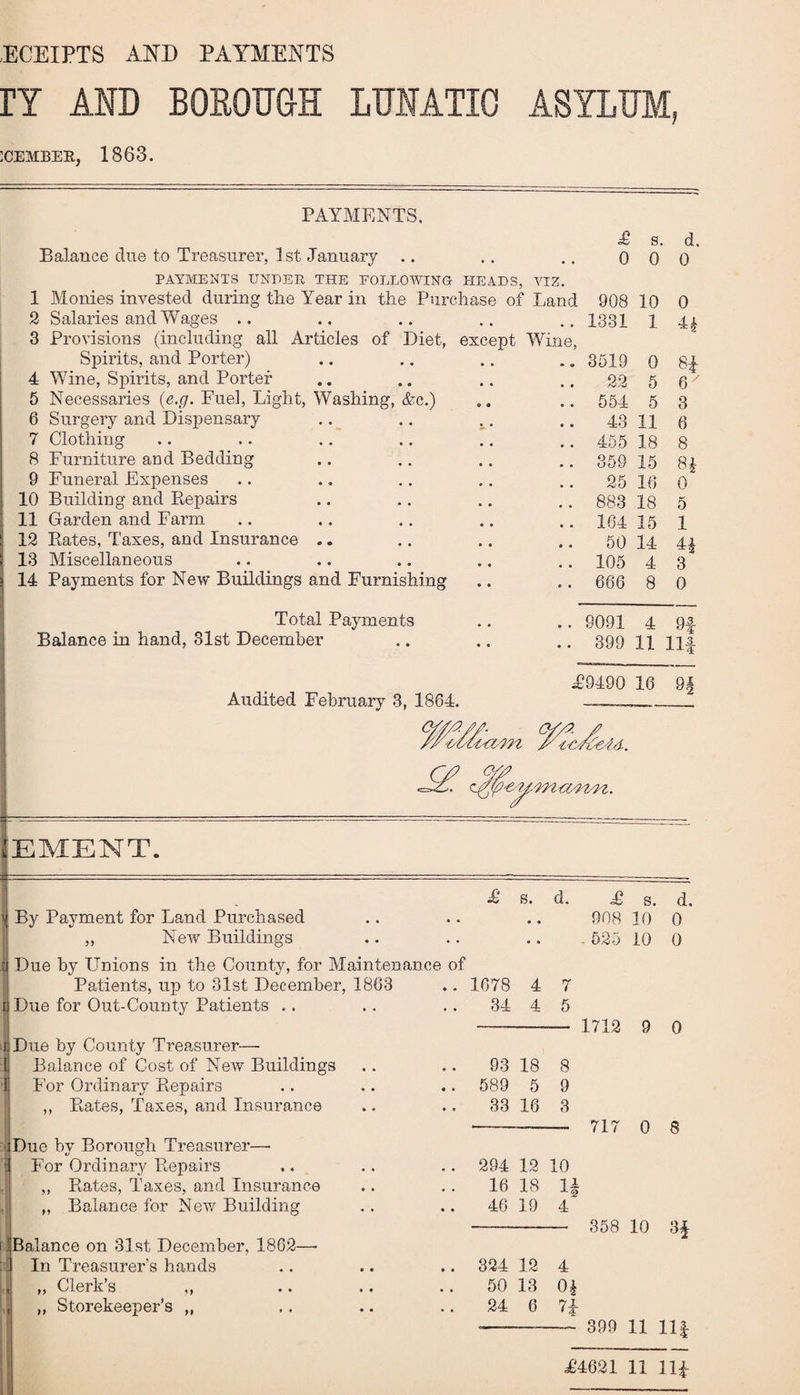 ECEIPTS AND PAYMENTS IY AND BOROUGH LUNATIC ASYLUM, 1CEMBER, 1863. PAYMENTS. Balance due to Treasurer, 1st January .. £ 0 s. 0 d. 0 PAYMENTS UNDER THE FOLLOWING HEADS, VIZ. 1 Monies invested during the Year in the Purchase of Land 908 10 0 2 Salaries and Wages .. , , 1331 1 4£ 3 Provisions (including all Articles of Diet, Spirits, and Porter) except Wine, 3519 0 8| 4 Wine, Spirits, and Porter • • 22 5 6 ' 5 Necessaries (e.g. Fuel, Light, Washing, &c.) • • 554 5 3 6 Surgery and Dispensary i. • , # 43 11 6 7 Clothing • • 455 18 8 8 Furniture and Bedding • • 359 15 9 Funeral Expenses • • 25 16 0 10 Building and Repairs 883 18 5 11 Garden and Farm • • 164 15 1 12 Rates, Taxes, and Insurance .. • • 50 14 41 13 Miscellaneous • • 105 4 3 14 Payments for New Buildings and Furnishing « • 666 8 0 Total Payments • • 9091 4 9| Balance in hand, 31st December .. 399 11 11| Audited February 3, 1864. jsfcjr* T9490 16 9| %e4d. EMENT. i, By Payment for Land Purchased ,, New Buildings i Due by Unions in the County, for Maintenance of Patients, up to 31st December, 1863 r Due for Out-County Patients r Due by County Treasurer— 1 Balance of Cost of New Buildings 1 For Ordinary Repairs ,, Rates, Taxes, and Insurance Due by Borough Treasurer—• 1 For Ordinary Repairs ,, Rates, Taxes, and Insurance ,, Balance for New Building i jjBalance on 31st December, 1862—- :i In Treasurer’s hands ;, „ Clerk’s „ „ Storekeeper’s ,, £ s. • • d. 1678 4 7 34 4 5 93 18 8 589 5 9 33 16 3 294 12 10 16 18 1A 46 19 4 324 12 4 50 13 01 24 6 n .£ s. d. 908 10 0 525 10 0 1712 9 0 717 0 8 358 10 3§ 399 11 11| .£4621 11 11|