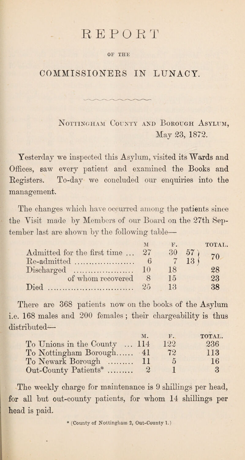 R E P O R T OF THE COMMISSI ONE BS IN LUNACY. Nottingham County and Borough Asylum, May 23, 1872. Yesterday we inspected tliis Asylum, visited its Wards and Offices, saw every patient and examined the Books and Begisters. To-day we concluded our enquiries into the management. The changes which have occurred among the patients since the Visit, made by Members of our Board on the 27th Sep¬ tember last are shown by the following table— Admitted for the first time ... M 27 F. 30 57) TOTAL. 70 Be-adniittecl . 6 7 13) Discharged . 10 18 28 of whom recovered 8 15 23 Died . 25 13 38 There are 368 patients now on the books of the Asylum i.e. 168 males and 200 females ; their chargeability is thus distributed— To Unions in the County M. ... 114 F. 122 TOTAL. 236 To Nottingham Borough.. .... 41 72 113 To Newark Borough . .... 11 5 16 Out-County Patients* . .... 2 1 3 The weekly charge for maintenance is 9 shillings per head, for all hut out-county patients, for whom 14 shillings per head is paid. * (County of Nottingham 2, Out-County 1.)