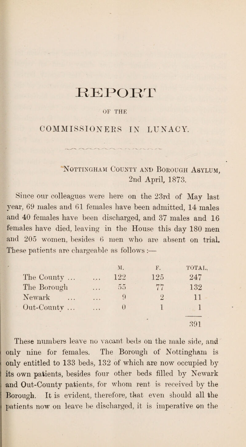 REPORT OF THE COMMISSIONERS IN LUNACY. Nottingham County and Borough Asylum, 2nd April, 1873. Since our colleagues were here on the 23rd of May last year, 69 males and 61 females have been admitted, 14 males and 40 females have been discharged, and 37 males and 16 females have died, leaving in the House this day 180 men and 205 women, besides 6 men who are absent on trial. These patients are chargeable as follows :— M. F. TOTAL The County ... 122 125 247 The Borough ... 55 77 132 Newark 9 2 11 Out-County ... 0 1 1 - 391 These numbers leave no vacant beds on the male side, and only nine for females. The Borough of Nottingham is only entitled to 133 beds, 132 of which are now occupied by its own patients, besides four other beds filled by Newark and Out-County patients, for whom rent is received by the Borough. It is evident, therefore, that even should all the patients now on leave be discharged, it is imperative on the