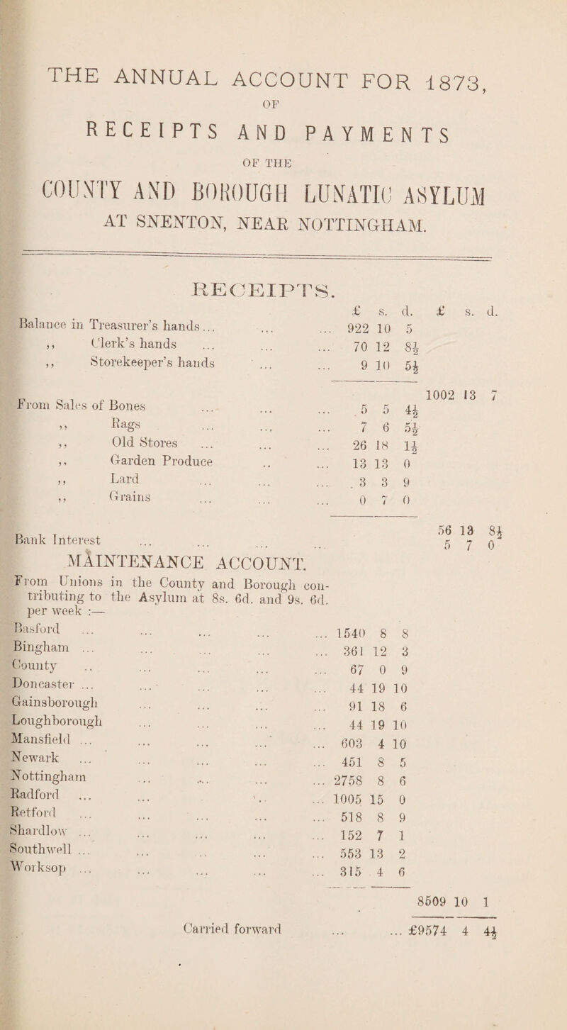 THE ANNUAL ACCOUNT FOR 1873, OF RECEIPTS AND PAYMENTS OF THE COUNTY AND BOROUGH LUNATIC ASYLUM AT SNENTON, FEAR NOTTINGHAM. RECEIPTS. Balance in Treasurer’s hands... ,, Clerk’s hands ,, Storekeeper’s hands £ s. 922 10 70 12 9 10 From Sales of Bones >, Bags ,, Old Stores ,, Garden Produce ,, Lard ,, Grains .5 5 7 6 26 18 13 13 ... .3 3 0 7 Bank Interest MAINTENANCE account. From Unions in the County and Borough con¬ tributing to the Asylum at 8s. 6d. and 9s. 6d. per week :— Basford ... ... ... ... 1540 8 Bingham ... ... ... ... 361 12 County .. ... ... ... 67 0 Doncaster ... ... • ... ... 44 19 Gainsborough ... ... ... 9118 Loughborough ... ... ... 44 19 Mansfield ... ... ... 603 4 Newark ... ... ... 45] g Nottingham ... .... ... ... 2758 8 Radford ... ... l ... 1005 15 Petforrl ••• ... ... ... 518 8 Shardlow ... ... ... 152 7 Southwell ... ... ... ... 553 43 WorksoP.. .315 4 d. £ s. d. 5 84 1002 13 7 H 54 14 0 9 0 56 13 84 5 7 0 8 3 9 10 6 10 10 5 6 0 9 1 9 6 8509 10 1