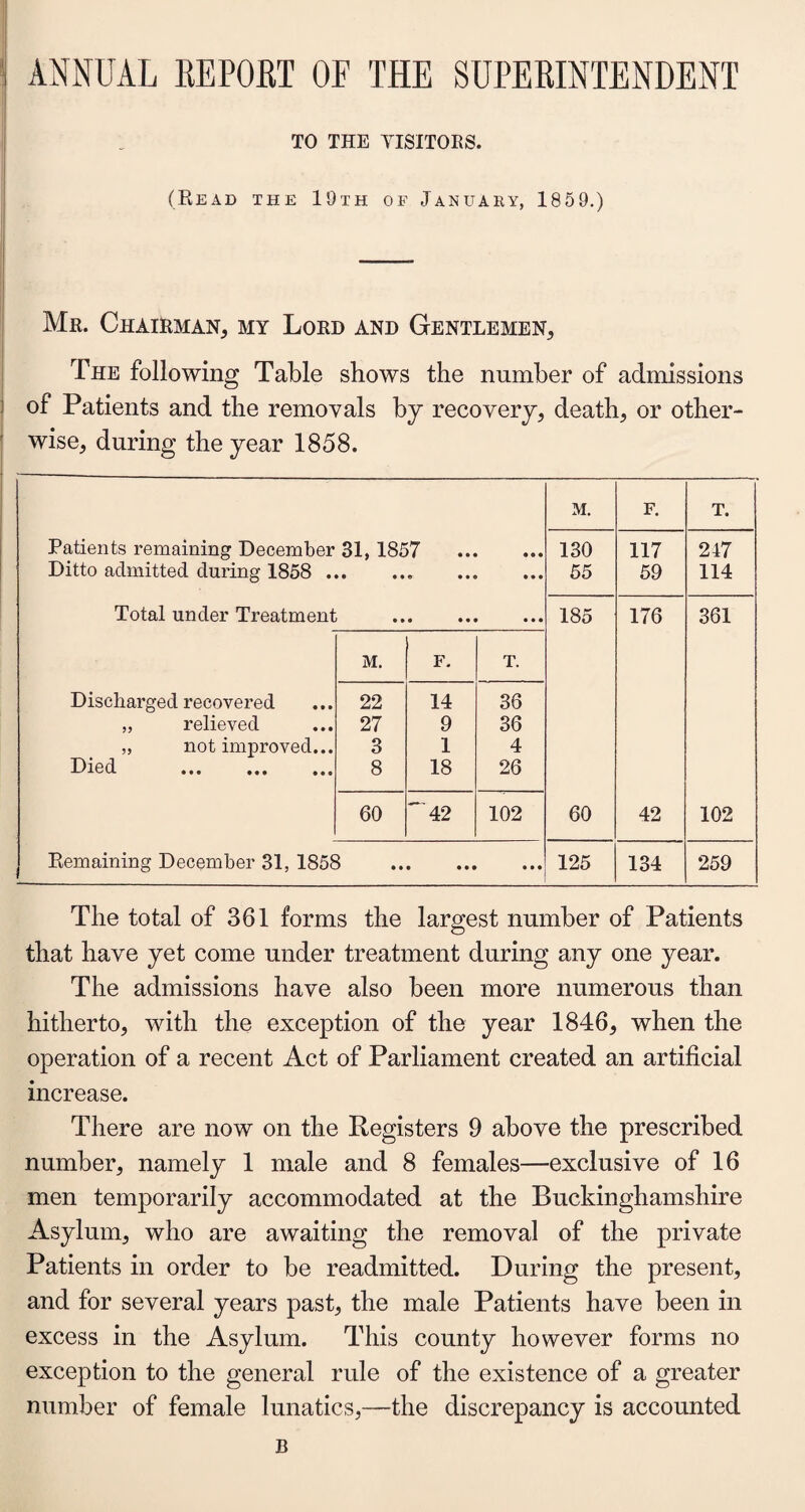 i ANNUAL REPORT OF THE SUPERINTENDENT TO THE VISITORS. (Read the 10th of January, 18 5 9.) Mr. Chairman, my Lord and Gentlemen, The following Table shows the number of admissions of Patients and the removals by recovery, death, or other¬ wise, during the year 1858. M. F. T. Patients remaining December 31, 1857 • • • 130 117 247 Ditto admitted during 1858 ... e • • • • • 55 59 114 Total under Treatment .. • • • • • • 185 176 361 M. F. T. Discharged recovered 22 14 36 „ relieved 27 9 36 „ not improved... 3 1 4 Died ••• • • • •«.o 8 18 26 60 42 102 60 42 102 Remaining December 31, 1858 . • • • 125 134 259 The total of 361 forms the largest number of Patients that have yet come under treatment during any one year. The admissions have also been more numerous than hitherto, with the exception of the year 1846, when the operation of a recent Act of Parliament created an artificial increase. There are now on the Registers 9 above the prescribed number, namely 1 male and 8 females—exclusive of 16 men temporarily accommodated at the Buckinghamshire Asylum, who are awaiting the removal of the private Patients in order to be readmitted. During the present, and for several years past, the male Patients have been in excess in the Asylum. This county however forms no exception to the general rule of the existence of a greater number of female lunatics,—the discrepancy is accounted B