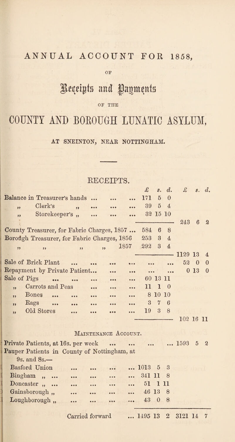 ANNUAL ACCOUNT FOR 1858, OF Jli'rdgte amt fflagnujnts OF THE COUNTY AND BOEOUGH LUNATIC ASYLUM, AT SNEINTON, NEAR NOTTINGHAM. RECEIPTS. Balance in Treasurer’s hands ... „ Clerk’s „ „ Storekeeper’s „ • • • 9 9 9 • 99 £ s. d. 171 5 0 39 5 4 32 15 10 £ s. d. 243 6 2 County Treasurer, for Fabric Charges, 1857 ... 584 6 8 Borodgh Treasurer, for Fabric Charges, 1856 253 3 4 1> J> >} 1857 292 3 4 Sale of Brick Plant . 9 9 9 9*9 9 9 9 9 9 i Repayment by Private Patient... 9 9 9 9 9 9 9 9 9 9 9 Sale of Pigs . 9 9 9 9 9 9 60 13 11 „ Carrots and Peas 9 9 9 9 9 9 11 1 0 33OH0S 9 9 9 9 9 9 9 9 9 9 9 9 9 9 9 8 10 10 J) EagS 999 999 999 9 9 9 9 9 9 3 7 6 „ Old Stores . 9 9 9 9 9 9 19 3 8 1129 13 4 52 0 0 0 13 0 102 16 11 Maintenance Account. Private Patients, at 16s. per week .1593 Pauper Patients in County of Nottingham, at 9s. and 8s.— Basford Union Bingham „ ... ! Doncaster „ ... Gainsborough ,, Loughborough „ 999 999 999 999 999 999 999 999 999 999 999 999 999 999 999 ... 1013 5 3 ... 341 11 8 ... 51 1 11 ... 46 13 8 ... 43 0 8 5 2 9 9 9