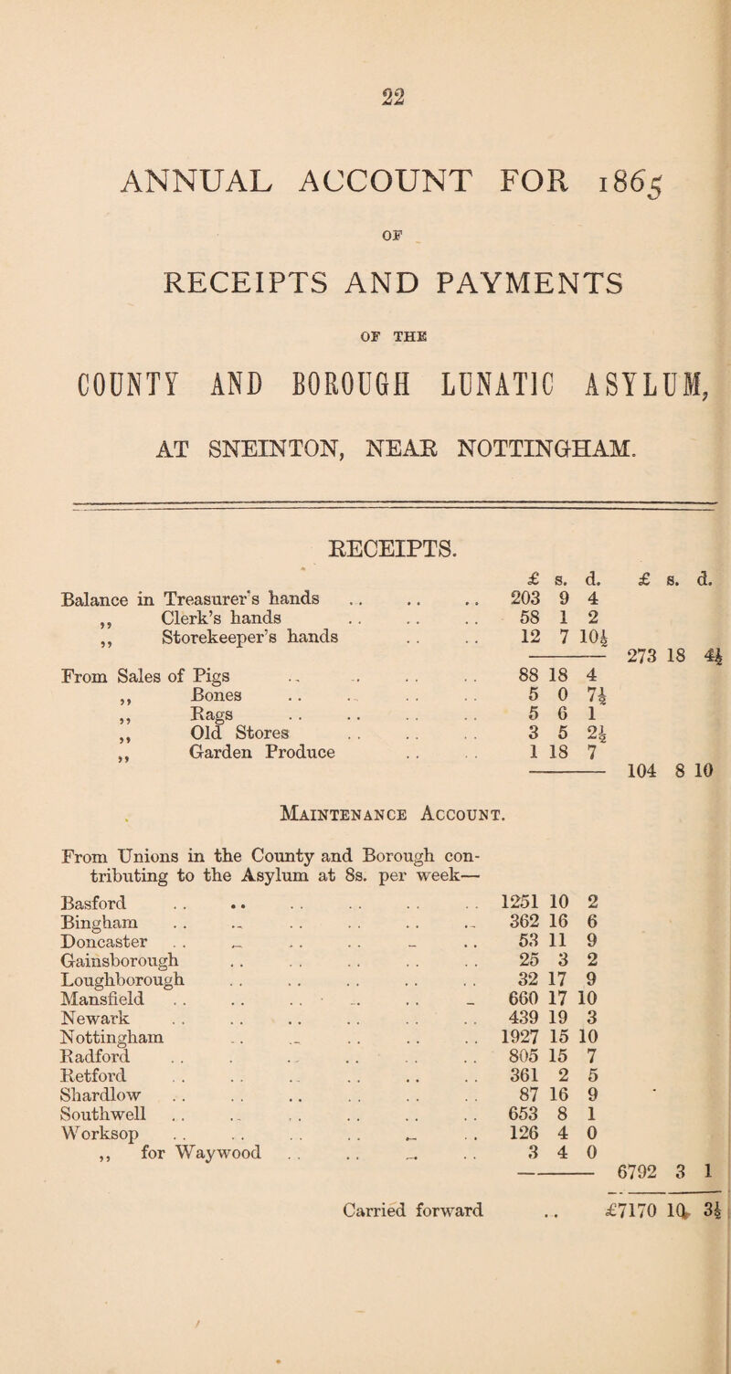 ANNUAL ACCOUNT FOR 1865 OF RECEIPTS AND PAYMENTS OF THE COUNTY AND BOROUGH LUNATIC ASYLUM, AT SNEINTON, NEAB NOTTINGHAM. BECEIPTS. Balance in Treasurer's hands ,, Clerk’s hands ,, Storekeeper’s hands From Sales of Pigs ,, Bones ,, Rags ,, Old Stores ,, Garden Produce £ s. d. 203 9 4 58 1 2 12 7 104 88 18 4 5 0 7| 5 6 1 3 5 2i 1 18 7 £ s. d. 273 18 44 104 8 10 Maintenance Account. From Unions in the County and Borough con¬ tributing to the Asylum at 8s. per week— Basford • • 1251 10 2 Bingham ,, . . 362 16 6 Doncaster j . _ 53 11 9 Gainsborough « . . , 25 3 2 Loughborough . . 32 17 9 Mansfield • • , , 660 17 10 Newark .. 439 19 3 Nottingham .. 1927 15 10 Radford . .. 805 15 7 Retford .. 361 2 5 Shardlow 87 16 9 Southwell . . 653 8 1 Worksop • • , . «—i . . 126 4 0 „ for Way wood 3 4 0 6792 3 1 /