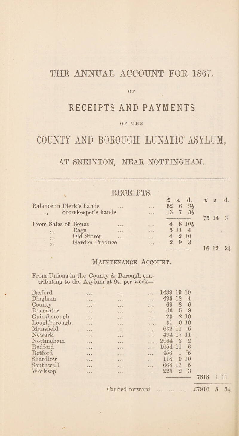 THE ANNUAL ACCOUNT FOE 1867. OF RECEIPTS AND PAYMENTS OF THE COUNTY AND BOROUGH LUNATIC' ASYLUM, AT SNEINTON, NEAR NOTTINGHAM. RECEIPTS. £ s. d. Balance in Clerk’s hands 62 6 94 ,, Storekeeper’s hands 13 7 54 From Sales of Bones 4 8 104 ,, Bags 5 11 4 ,, Old Stores 4 2 10 ,, Garden Produce 2 9 3 Maintenance Account. From Unions in the County & Borough con- tributing to the Asylum at 9s. per week— Basf ord 1439 19 10 Bingham 493 18 4 County ... 69 8 6 Doncaster 46 5 8 Gainsborough 23 2 10 Loughborough 31 0 10 Mansfield 632 11 5 Newark 494 17 11 Nottingham 2064 3 2 Badford 1054 11 6 Betf ord 456 1 *5 Shardlow 118 0 10 Southwell 668 17 5 Worksop 225 2 3 £ s. cl. 75 14 3 16 12 34 7818 1 11