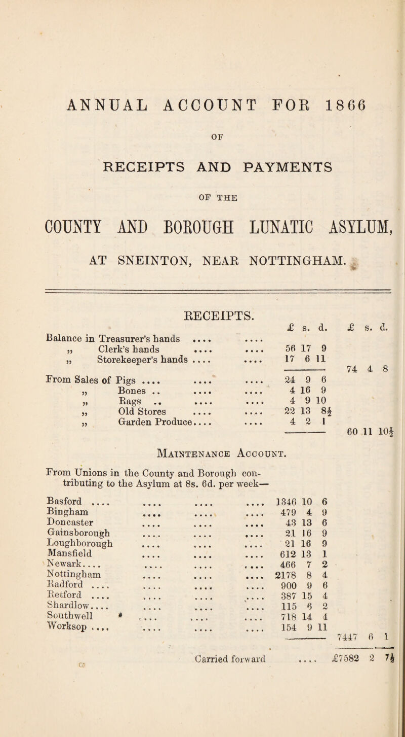 ANNUAL ACCOUNT FOR 1866 OF RECEIPTS AND PAYMENTS OF THE COUNTY AND BOKOUGH LUNATIC ASYLUM, AT SNEINTON, NEAR NOTTINGHAM. RECEIPTS. Balance in Treasurer’s hands .... „ Clerk’s hands .... • • • • • • • • £ 56 s. 17 d. 9 £ s. d. „ Storekeeper’s hands .... • • • • 17 6 11 From Sales of Pigs .... .... « • • • 24 9 6 74 4 8 „ Bones .. .... • • • • 4 16 9 5) • • • • • • • • • • 4 9 10 „ Old Stores .... • • • • 22 13 8f „ Garden Produce.... • • • • 4 2 1 60 11 10 Maintenance Account. From Unions in the County and Borough con¬ tributing to the Asylum at 8s. 6d. per week— Basford .... Bingham Doncaster Gainsborough Loughborough Mansfield N ewark.... Nottingham Radford _ Retford .... Shardlow.... Southwell * Worksop .... • • • • 1346 10 6 • • • • 479 4 9 • • • • 43 13 6 9 • • • • 21 16 • • • • 21 16 9 * • « • 612 13 1 « • • • 466 7 2 • • • • 2178 8 4 • • • • 900 9 6 • • • • 387 15 4 • • • « 115 6 2 • • • • 718 14 4 • • • • 154 9 11 7447 6 1 • • • *