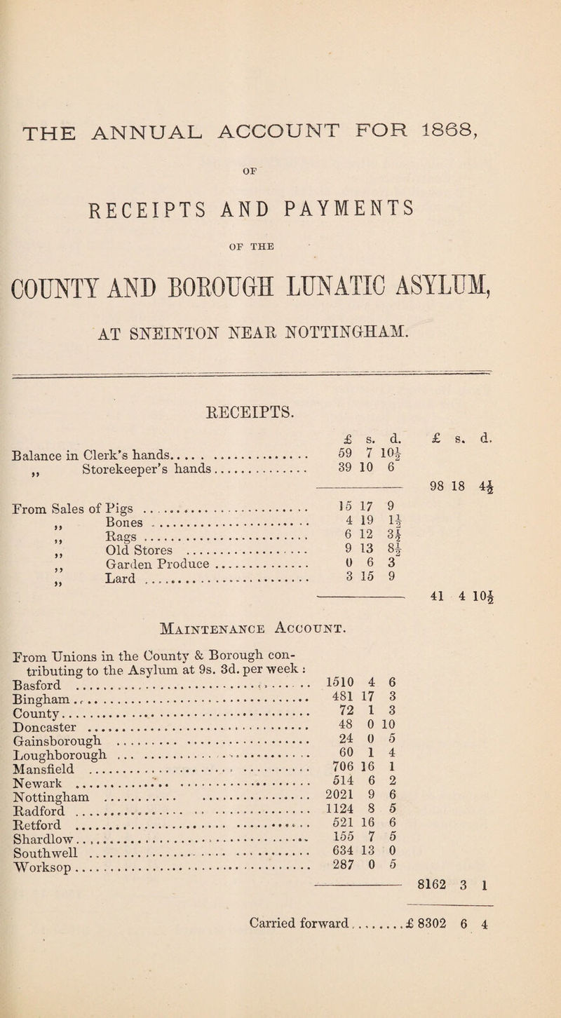 THE ANNUAL ACCOUNT FOR 1868, OF RECEIPTS AND PAYMENTS OF THE COUNTY AND BOROUGH LUNATIC ASYLUM, AT SNEINTON NEAB NOTTINGHAM. RECEIPTS. £ s. d. £ s. d. Balance in Clerk’s hands. 59 / 10|- ,, Storekeeper’s hands. 39 10 6 -— 98 18 \\ From Sales of Pigs . 15 17 9 Bones .. 4 19 1| „ Rags. 6 12 3* „ Old Stores . 9 13 8J ,, Garden Produce. 0 6 3 ” Lard .. 3 15 9 - 41 4 10 Maintenance Account. From Unions in the County & Borough con¬ tributing to the Asylum at 9s. 3d. per week : Basford . 1510 4 6 Bingham, .. 481 17 3 County. 72 1 3 Doncaster .. 48 0 10 Gainsborough . 24 0 5 Loughborough . 60 1 4 Mansfield . 706 16 1 Newark .'. 514 6 2 Nottingham . 2021 9 6 Radford .. 1124 8 5 Retford .. * • • 521 16 6 Shardlow..,. 455 7 5 Southwell . 634 13 0 - 8162 3 1 Mm