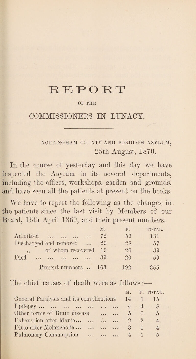 REPOET OF THE COMMISSIONERS IN LUNACY. NOTTINGHAM COUNTY AND BOROUGH ASYLUM, 25th August, 1870. In the course of yesterday and this day we have inspected the Asylum in its several departments, including the offices, workshops, garden and grounds, and have seen all the patients at present on the hooks. We have to report the following as the changes in the patients since the last visit by Members of our Board, 10th April 1869, and their present numbers M. F. TOTAL. Admitted . 72 59 131 Discharged and removed 29 28 57 „ of whom recovered 19 20 39 Died JL/IA'VA ••• ••• ••• ••• ••• 39 20 59 Present numbers .. 163 192 355 The chief causes of death were as follows M. F. TOTAL. General Paralysis and its complications 14 1 15 Epilepsy. • • • • 4 4 8 Other forms of Brain disease • • • • • 5 0 5 Exhaustion after Mania. • • • • • 2 2 4 Ditto after Melancholia. • • • • • 3 1 4 Pulmonary Consumption • • • • • 4 1 5