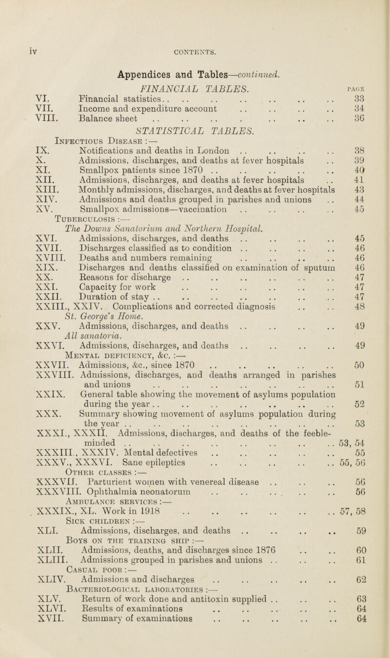 Appendices and Tables—continued. FINANCIAL TABLES. page VI. Financial statistics. . .. . . . . .. .. . . 33 VII. Income and expenditure account . . . . . . . . 34 VIII. Balance sheet . . . . . . . .. .. . . 36 STATISTICAL TABLES. Infectious Disease : — IX. Notifications and deaths in London . . . . .. . . 38 X. Admissions, discharges, and deaths at fever hospitals . . 39 XI. Smallpox patients since 1870 . . . . . . . . .. 40 XII. Admissions, discharges, and deaths at fever hospitals . . 41 XIII. Monthly admissions, discharges, and deaths at fever hospitals 43 XIV. Admissions and deaths grouped in parishes and unions . . 44 XV. Smallpox admissions—vaccination . . . . . . . . 45 Tuberculosis :— The Dozens Sanatorium and Northern Hospital. XVI. Admissions, discharges, and deaths . . .. . . .. 45 XVII. Discharges classified as to condition . . . . . . .. 46 XVIII. Deaths and numbers remaining . . .. .. . . 46 XIX. Discharges and deaths classified on examination of sputum 46 XX. Reasons for discharge . . . . .. . . . . . . 47 XXI. Capacity for work . . . . . . . . . . . . 47 XXII. Duration of stay . . . s . . . . . . . . . . 47 XXIII., XXIV. Complications and corrected diagnosis .. . . 48 St. George s Home. XXV. Admissions, discharges, and deaths . . . . . . . . 49 All sanatoria. XXVI. Admissions, discharges, and deaths . . . . .. . . 49 Mental deficiency, &c. :— XXVII. Admissions, &c., since 1870 . . . . . . . . . . 50 XXVIII. Admissions, discharges, and deaths arranged in parishes and unions . . . . . . . . . . .. . . 51 XXIX. General table showing the movement of asylums population during the year . . , . . . .. .. .. . . 52 XXX. Summary showing movement of asylums population during the year . . . . . . . . .. .. .. . . 53 XXXI. , XXXII. Admissions, discharges, and deaths of the feeble- TYi inn pn ^ Q XXXIII, XXXIV. Mental defectives ! ’. .’! ' 55 XXXV., XXXVI. Sane epileptics .. . . . . . . .. 55, 56 Other classes :— XXXVII. Parturient women with venereal disease . . . . .. 56 XXXVIII. Ophthalmia neonatorum . . . . ... . . .. 56 Ambulance services XXXIX., XL. Work in 1918 .57, 58 Sick children :— XLI. Admissions, discharges, and deaths . . .. . . .. 59 Boys on the training ship :— XLII. Admissions, deaths, and discharges since 1876 . . .. 60 XLIII. Admissions grouped in parishes and unions . . . . . . 61 Casual poor: — XLIV. Admissions and discharges . . . . . . . . .. 62 Bacteriological laboratories :— XLV. Return of work done and antitoxin supplied . . . . . . 63 XLVI. Results of examinations .. . . . . . . . . 64 XVII. Summary of examinations , . ., .. . . ,. 64