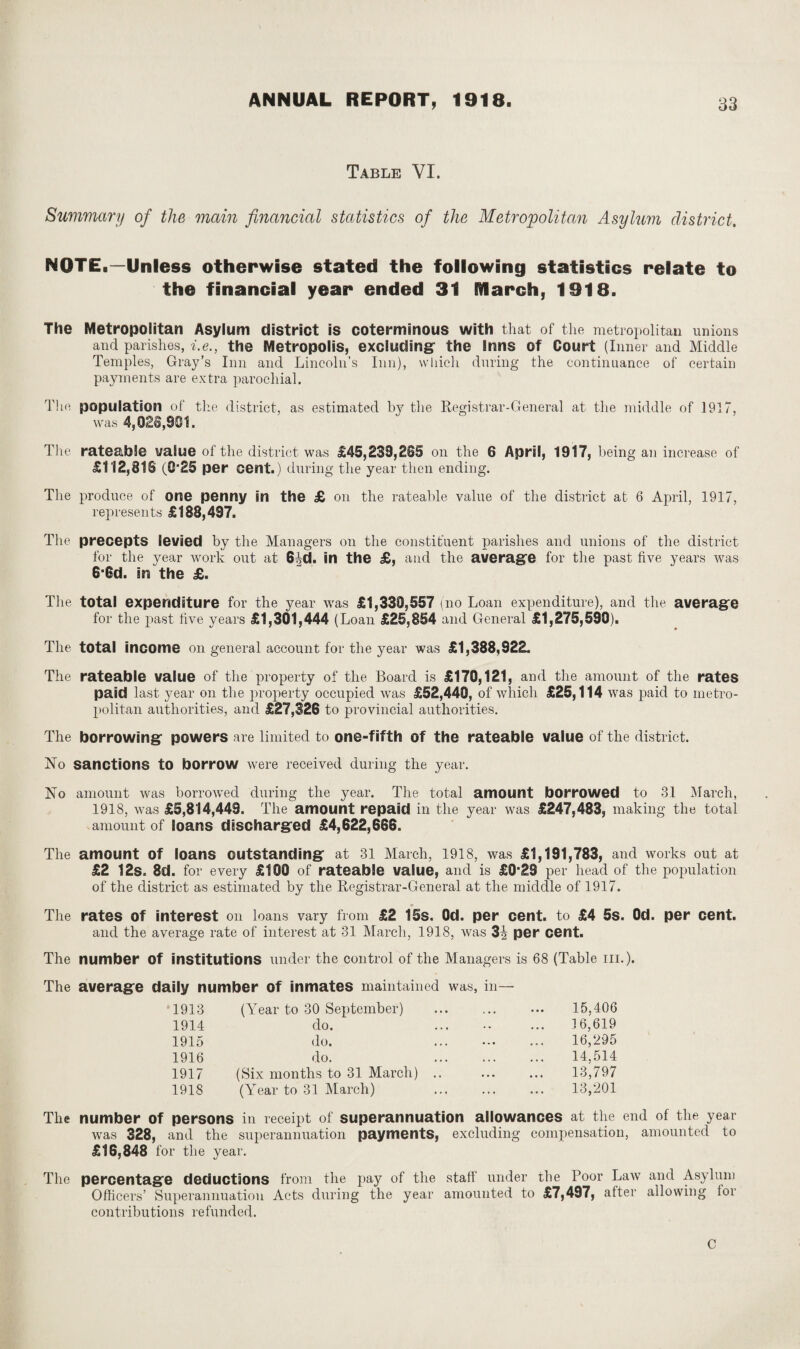 Table VI. Summary of the main financial statistics of the Metropolitan Asylum district. NOTE.—Unless otherwise stated the following statistics relate to the financial year ended 31 March, 1918. The Metropolitan Asylum district is coterminous with that of the metropolitan unions and parishes, i.e., the Metropolis, excluding- the Inns of Court (Inner and Middle Temples, Gray’s Inn and Lincoln’s Inn), which during the continuance of certain payments are extra parochial. The population of the district, as estimated by the Registrar-General at the middle of 1917, was 4,OSS,801. The rateable value of the district was £45,239,265 on the 6 April, 1917, being an increase of £112,818 (0*25 per cent.) during the year then ending. The produce of one penny in the £ Oil the rateable value of the district at 6 April, 1917, represents £188,497. The precepts levied by the Managers on the constituent parishes and unions of the district for the year work out at 6|d. in the £, and the average for the past five years was 6*Sd. In the £. The total expenditure for the year was £1,330,557 (no Loan expenditure), and the average for the past five years £1,301,444 (Loan £25,854 and General £1,275,590). The total income on general account for the year was £1,388,922. The rateable value of the property of the Board is £170,121, and the amount of the rates paid last year on the property occupied was £52,440, of which £25,114 was paid to metro¬ politan authorities, and £27,326 to provincial authorities. The borrowing powers are limited to one-fifth of the rateable value of the district. No sanctions to borrow were received during the year. No amount was borrowed during the year. The total amount borrowed to 31 March, 1918, was £5,814,449. The amount repaid in the year was £247,483, making the total amount of loans discharged £4,622,666. The amount Of loans outstanding at 31 March, 1918, was £1,191,783, and works out at £2 12s. 8d. for every £100 of rateable value, and is £0*29 per head of the population of the district as estimated by the Registrar-General at the middle of 1917. The rates of interest on loans vary from £2 15s. 0d. per cent, to £4 5s. Od. per cent. and the average rate of interest at 31 March, 1918, was 3| per cent. The number Of institutions under the control of the Managers is 68 (Table hi.). The average daily number of inmates maintained was, in— 1913 (Year to 30 September) . 15,406 1914 do. 16,619 1915 do. ... • • • ... 16,295 1916 do. 14,514 1917 (Six months to 31 March) .. 13,797 1918 (Year to 31 March) . 13,201 The number of persons in receipt of superannuation allowances at the end of the year was 328, and the superannuation payments, excluding compensation, amounted to £16,848 for the year. The percentage deductions from the pay of the staff under the Poor Law and Asylum Officers’ Superannuation Acts during the year amounted to £7,497, after allowing lor contributions refunded. C