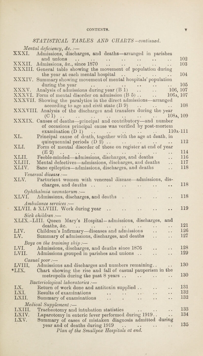 STATISTICAL TABLES AND CHARTS-continued. Mental deficiency, dtc. :— XXXI. Admissions, discharges, and deaths—arranged in parishes and unions . . . . . . . . .. .. . . 102 XXXII. Admissions, &c., since 1870 .. .. . . . . . . 103 XXXIII. General table showing the movement of population during the year at each mental hospital . . . . . . . . 104 XXXIY. Summary showing movement of mental hospitals’ population during the year .. . . .. .. . „ . . 105 XXXY. Analysis of admissions during year (B 1) . . . . 106, 107 XXXYI. Bonn of mental disorder on admission (B 5) . . .. 106a, 107 XXXVII. Showing the paralytics in the direct admissions—arranged according to age and civil state (B 9) . . . . . . 108 XXXVIII. Analysis of the discharges and transfers during the year (G 1). 108a, 109 XXXIX. Causes of deaths—principal and contributory—and number of occasions principal cause was verified by post-mortem examination (D 1) . . . . .. . . .. 110a-111 XL. Principal cause of death, together with the age at death, in quinquennial periods (D 2) . . XLI. Form of mental disorder of those on register at end of year (E 2). . XLII. Feeble-minded—admissions, discharges, and deaths XLIII. Mental defectives—admissions, discharges, and deaths XLIV. Sane epileptics—admissions, discharges, and deaths Venereal disease:— XLY. Parturient women wfith venereal disease-—admissions, dis¬ charges, and deaths Ophthalmia neonatorum:— XLYI. Admissions, discharges, and deaths Ambulance services:— XLVII. & XLYIII. Work during year Sick children:— XLIX.-LIII. Queen Mary’s Hospital—admissions, discharges, and deaths, &c. LIY. Children’s Infirmary—diseases and admissions LY. Summary of admissions, discharges, and deaths Boys on the training ship:— LVI. Admissions, discharges, and deaths since 1876 LVII. Admissions grouped in parishes and unions Casual poor:— LYIII. Admissions and discharges and numbers remaining. . *LIX. Chart showing the rise and fall of casual pauperism in the metropolis during the past 8 years Bacteriological laboratories :— LX. Eeturn of work done and antitoxin supplied LXI. Eesults of examinations LXII. Summary of examinations Medical Supplement:— LXIII. Tracheotomy and intubation statistics LXIY. Laparotomy in enteric fever performed during 1919 LXV. Summary of cases of mistaken diagnosis admitted during year and of deaths during 1919 Plan of the Smallpox Hospitals at end. 112 114 116 117 118 118 118 119 121 126 127 128 129 130 130 131 132 132 133 134 135