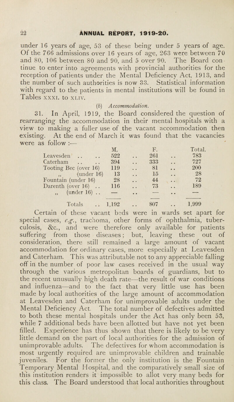 under 16 years of age, 53 of these being under 5 years of age. Of the 766 admissions over 16 years of age, 263 were between 70 and 80, 106 between 80 and 90, and 5 over 90. The Board con¬ tinue to enter into agreements with provincial authorities for the reception of patients under the Mental Deficiency Act, 1913, and the number of such authorities is now 33. Statistical information with regard to the patients in mental institutions will be found in Tables xxxi. to xliv. (b) Accommodation. 31. In April, 1919, the Board considered the question of rearranging the accommodation in their mental hospitals with a view to making a fuller use of the vacant accommodation then existing. At the end of March it were as follow :— M. was found F. that the vacancies < Total. Leavesden 522 261 783 Caterham 394 333 727 Tooting Bee (over 16) 119 81 200 ,, (under 16) 13 15 28 Fountain (under 16) 28 44 72 Darenth (over 16) .. 116 73 189 ,, (under 16) .. — .. — — Totals 1,192 807 • • 1,999 Certain of these vacant beds were in wards set apart for special cases, eg, trachoma, other forms of ophthalmia, tuber¬ culosis, &c., and were therefore only available for patients suffering from those diseases; but, leaving these out of consideration, there still remained a large amount of vacant accommodation for ordinary cases, more especially at Leavesden and Caterham. This was attributable not to any appreciable falling off in the number of poor law cases received in the usual way through the various metropolitan boards of guardians, but to the recent unusually high death rate—the result of war conditions and influenza—and to the fact that very little use has been made by local authorities of the large amount of accommodation at Leavesden and Caterham for unimprovable adults under the Mental Deficiency Act. The total number of defectives admitted to both these mental hospitals under the Act has only been 53, while 7 additional beds have been allotted but have not yet been filled. Experience has thus shown that there is likely to be very little demand on the part of local authorities for the admission of unimprovable adults. The defectives for whom accommodation is most urgently required are unimprovable children and trainable juveniles. For the former the only institution is the Fountain Temporary Mental Hospital, and the comparatively small size of this institution renders it impossible to allot very many beds for this class. The Board understood that local authorities throughout