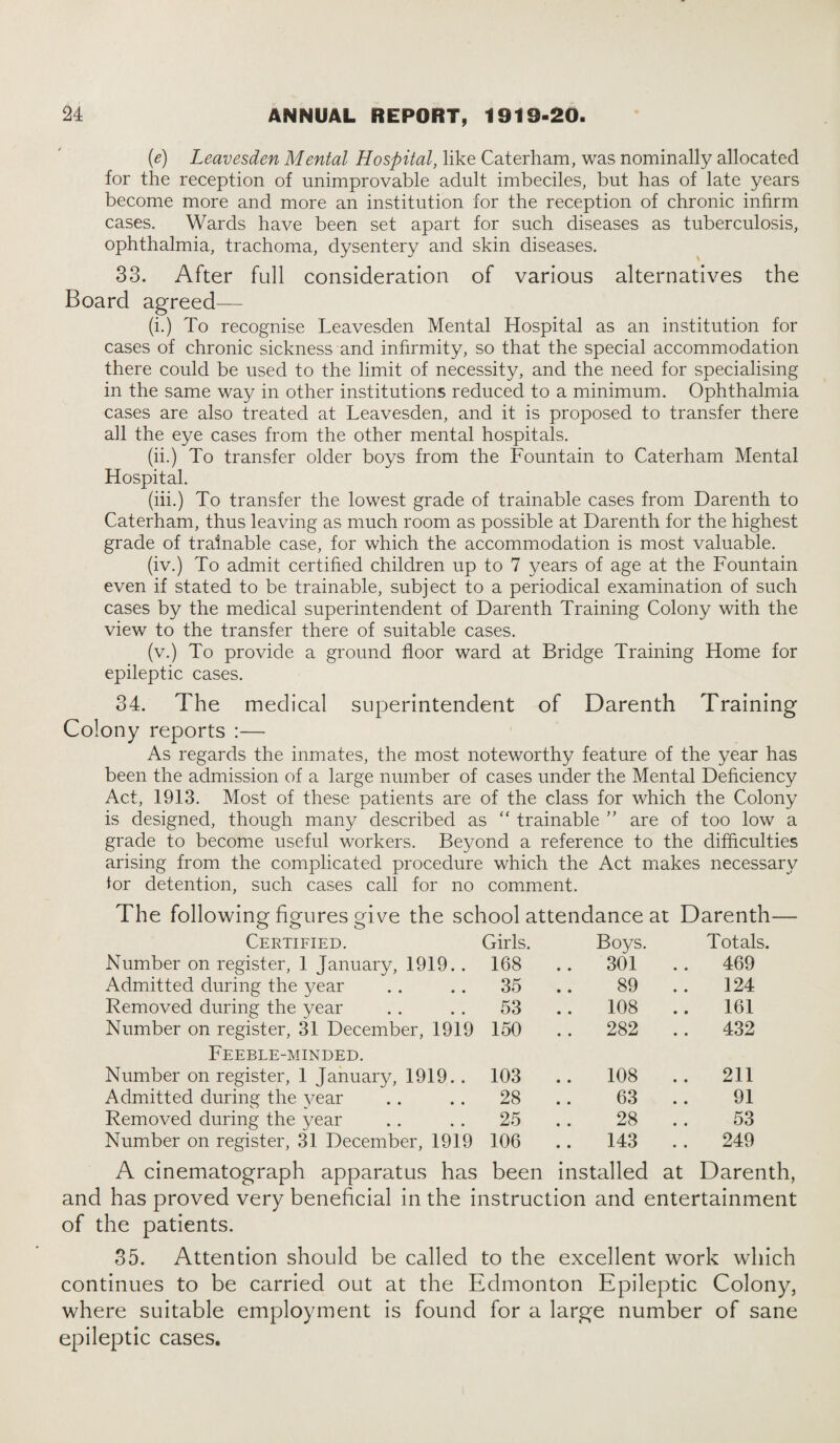 (e) Leavesden Mental Hospital, like Caterham, was nominally allocated for the reception of unimprovable adult imbeciles, but has of late years become more and more an institution for the reception of chronic infirm cases. Wards have been set apart for such diseases as tuberculosis, ophthalmia, trachoma, dysentery and skin diseases. 33. After full consideration of various alternatives the Board agreed— (i.) To recognise Leavesden Mental Hospital as an institution for cases of chronic sickness and infirmity, so that the special accommodation there could be used to the limit of necessity, and the need for specialising in the same way in other institutions reduced to a minimum. Ophthalmia cases are also treated at Leavesden, and it is proposed to transfer there all the eye cases from the other mental hospitals. (ii.) To transfer older boys from the Fountain to Caterham Mental Hospital. (iii.) To transfer the lowest grade of trainable cases from Darenth to Caterham, thus leaving as much room as possible at Darenth for the highest grade of trainable case, for which the accommodation is most valuable. (iv.) To admit certified children up to 7 years of age at the Fountain even if stated to be trainable, subject to a periodical examination of such cases by the medical superintendent of Darenth Training Colony with the view to the transfer there of suitable cases. (v.) To provide a ground floor ward at Bridge Training Home for epileptic cases. 34. The medical superintendent of Darenth Training Colony reports :— As regards the inmates, the most noteworthy feature of the year has been the admission of a large number of cases under the Mental Deficiency Act, 1913. Most of these patients are of the class for which the Colony is designed, though many described as “ trainable ” are of too low a grade to become useful workers. Beyond a reference to the difficulties arising from the complicated procedure which the Act makes necessary tor detention, such cases call for no comment. The following figures give the school attendance at Darenth Certified. Girls. Boys. Totals. Number on register, 1 January, 1919. . 168 .. 301 .. 469 Admitted during the year 35 89 124 Removed during the year 53 108 161 Number on register, 31 December, 1919 150 . . 282 .. 432 Feeble-minded. Number on register, 1 January, 1919. . 103 .. 108 .. 211 Admitted during the year 28 63 91 Removed during the year 25 28 53 Number on register, 31 December, 1919 106 .. 143 . . 249 A cinematograph apparatus has been installed at Darenth and has proved very beneficial in the instruction and entertainment of the patients. 35. Attention should be called to the excellent work which continues to be carried out at the Edmonton Epileptic Colony, where suitable employment is found for a large number of sane epileptic cases.