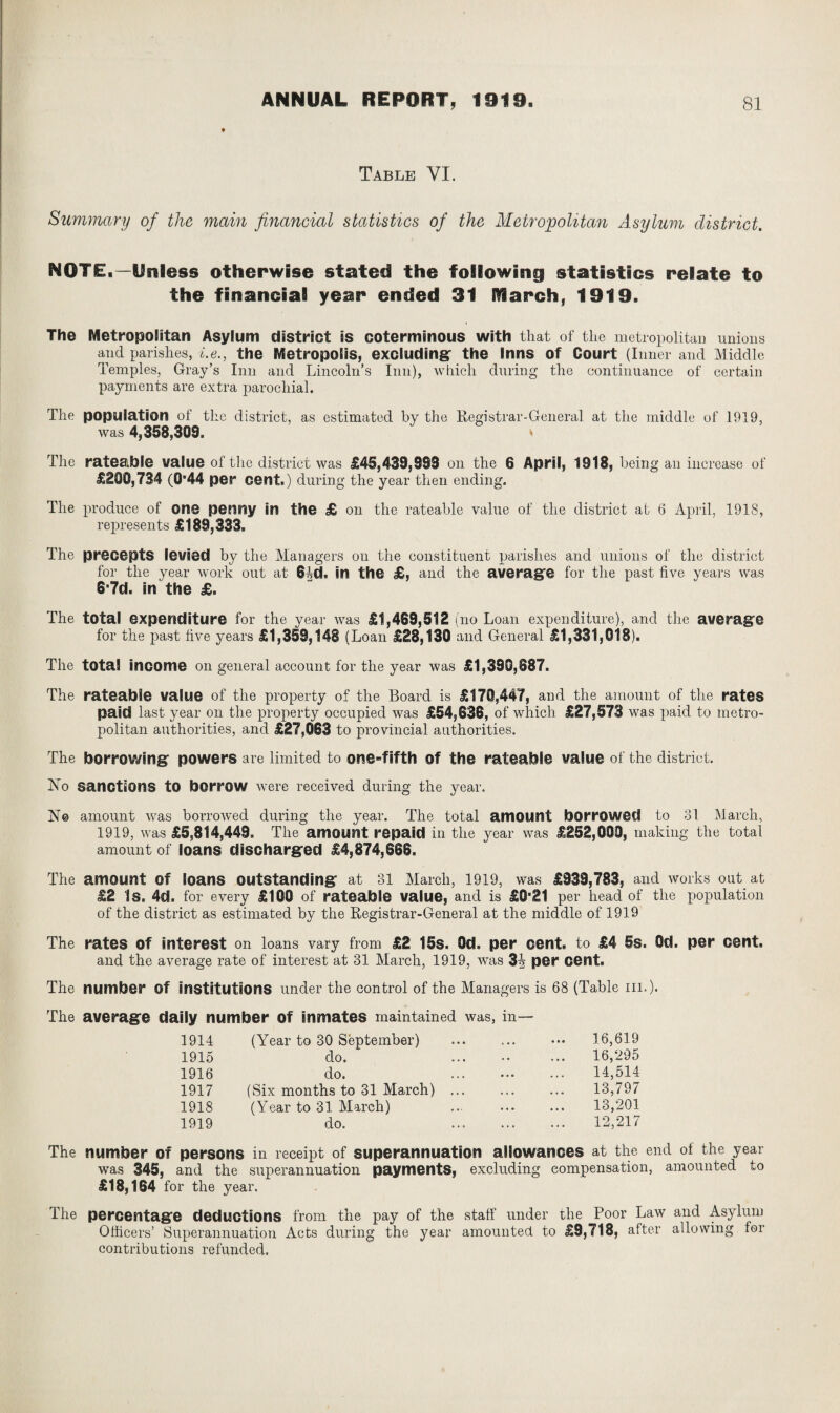 Table VI. Summary of the mam financial statistics of the Metropolitan Asylum district. NOTE.—Unless otherwise stated the following statistics relate to the financial year ended 31 Inarch, 1919. The Metropolitan Asylum district is coterminous with that of the metropolitan unions and parishes, i.e., the Metropolis, excluding: the Inns Of Court (Inner and Middle Temples, Gray’s Inn and Lincoln’s Inn), which during the continuance of certain payments are extra parochial. The population of the district, as estimated by the Registrar-General at the middle of 1919, was 4,358,309. * The rateable value of the district was £45,439,993 on the 6 April, 1918, being an increase of £200,734 (0’44 per cent.) during the year then ending. The produce of one penny in the £ on the rateable value of the district at 6 April, 1918, represents £189,333. The precepts levied by the Managers on the constituent parishes and unions of the district for the year work out at 6ld. in the £, and the average for the past five years was 6'7d. in the £. The total expenditure for the year was £1,469,512 (no Loan expenditure), and the average for the past five years £1,359,148 (Loan £28,130 and General £1,331,018). The total income on general account for the year was £1,390,687. The rateable value of the property of the Board is £170,447, and the amount of the rates paid last year on the property occupied was £54,636, of which £27,573 was paid to metro¬ politan authorities, and £27,063 to provincial authorities. The borrowing powers are limited to one-fifth of the rateable value of the district. ISTo sanctions to borrow were received during the year. N© amount was borrowed during the year. The total amount borrowed to 31 March, 1919, was £5,814,449. The amount repaid ill the year was £252,009, making the total amount of loans discharged £4,874,666. The amount Of loans outstanding at 31 March, 1919, was £939,783, and works out. at £2 Is. 4d. for every £100 of rateable value, and is £0'21 per head of the population of the district as estimated by the Registrar-General at the middle of 1919 The rates of interest on loans vary from £2 15s. Qd. per cent, to £4 5s. Qd. per cent, and the average rate of interest at 31 March, 1919, was 3^ per cent. The number of institutions under the control of the Managers is 68 (Table in.)* The average daily number of inmates maintained was, in- 1914 (Year to 30 September) . 1915 do. . 1916 do. . 1917 (Six months to 31 March) ... 1918 (Year to 31 March) 1919 do. . 16,619 16,295 14,514 13,797 13,201 12,217 The number Of persons in receipt of superannuation allowances at the end of the year was 345, and the superannuation payments, excluding compensation, amounted to £18,164 for the year. The percentage deductions from the pay of the staff under the Poor Law and Asylum Officers’ Superannuation Acts during the year amounted to £9,718, after allowing for contributions refunded.