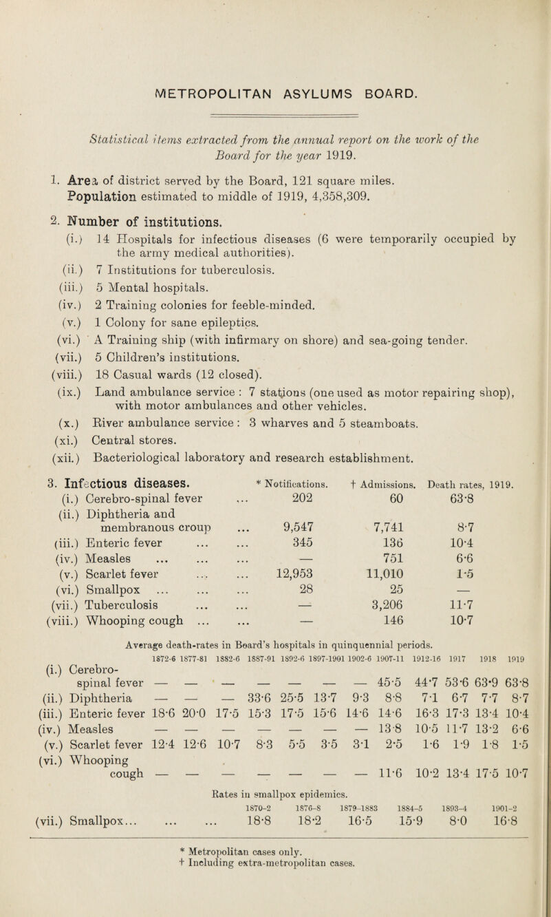 METROPOLITAN ASYLUMS BOARD. Statistical items extracted from the annual report on the work of the Board for the year 1919. 1. Area of district served by the Board, 121 square miles. Population estimated to middle of 1919, 4,358,309. 2. Number of institutions. (i.) 14 Hospitals for infectious diseases (6 were temporarily occupied by the army medical authorities). (ii.) 7 Institutions for tuberculosis. (iii.) 5 Mental hospitals. (iv.) 2 Training colonies for feeble-minded. (v.) 1 Colony for sane epileptics. (vi.) A Training ship (with infirmary on shore) and sea-going tender. (vii.) 5 Children’s institutions. (viii.) 18 Casual wards (12 closed). (ix.) Land ambulance service : 7 stations (one used as motor repairing shop), with motor ambulances and other vehicles. (x.) River ambulance service : 3 wharves and 5 steamboats. (xi.) Central stores. (xii.) Bacteriological laboratory and research establishment. 3. Infectious diseases. * Notifications. t Admissions. Death rates, 1919. (i.) Cerebro-spinal fever 202 60 63-8 (ii.) Diphtheria and membranous croup 9,547 7,741 8-7 (iii.) Enteric fever 345 136 10-4 (iv.) Measles ... — 751 6-6 (v.) Scarlet fever 12,953 11,010 1*5 (vi.) Smallpox 28 25 — (vii.) Tuberculosis ... — 3,206 11-7 (viii.) Whooping cough ... • • • 146 10-7 Average death-rates in Board’s hospitals in quinquennial periods. 1872-6 1877-81 1882-6 1887-91 1892-6 1897-1901 1902-6 1907-11 1912-16 1917 1918 1919 (i.) Cerebro- spinal fever — — — — — — — 45-5 44*7 53*6 63-9 63*8 (ii.) Diphtheria — — — 33-6 25-5 13-7 9-3 8-8 7T 6*7 7*7 8-7 (iii.) Enteric fever 18*6 2(H) 17*5 15-3 17-5 15-6 14*6 14-6 16-3 17*3 13-4 10*4 (iv.) Measles — — — — — — — 138 10-5 11*7 13*2 6-6 (v.) Scarlet fever 12-4 12-6 10-7 8-3 5-5 3-5 3T 2-5 1-6 1*9 1-8 1*5 (vi.) Whooping cough — — — — — — — 11-6 10-2 13*4 17-5 10*7 Rates in smallpox epidemics. 1870-2 1S76-8 1879-1883 1884-5 1893-4 1901-2 (vii.) Smallpox... 18-8 18*2 16-5 15-9 8-0 16-8 * Metropolitan cases only. 1 Including extra-metropolitan cases.