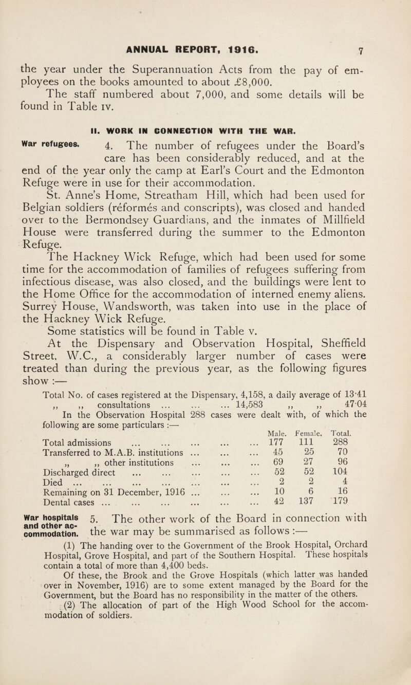 the year under the Superannuation Acts from the pay of em¬ ployees on the books amounted to about £8,000. The staff numbered about 7,000, and some details will be found in Table iv. II. WORK IN CONNECTION WITH THE WAR. War refugees. 4. The number of refugees under the Board’s care has been considerably reduced, and at the end of the year only the camp at Earl’s Court and the Edmonton Refuge were in use for their accommodation. St. Anne’s Home, Streatham Hill, which had been used for Belgian soldiers (reformes and conscripts), was closed and handed over to the Bermondsey Guardians, and the inmates of Millfield House were transferred during the summer to the Edmonton Refuge. The Hackney Wick Refuge, which had been used for some time for the accommodation of families of refugees suffering from infectious disease, was also closed, and the buildings were lent to the Home Office for the accommodation of interned enemy aliens. Surrey House, Wandsworth, was taken into use in the place of the Hackney Wick Refuge. Some statistics will be found in Table v. At the Dispensary and Observation Hospital, Sheffield Street, W.C., a considerably larger number of cases were treated than during the previous year, as the following figures show :— Total No. of cases registered at the Dispensary, 4,158, a daily average of 13*41 consultations ... ... ... 14,583 ,, ,, 47*04 In the Observation Hospital 288 following are some particulars :— Total admissions Transferred to M.A.B. institutions ... „ ,, other institutions Discharged direct Died ... ... ... ... ... Remaining on 31 December, 1916 ... Dental cases ... cases were dealt with, of which the Male. Female. Total. 177 Ill 288 45 25 70 69 27 96 52 52 104 2 2 4 10 6 16 42 137 179 War hospitals 5. The other work of the Board in connection with commodation. the war may be summarised as follows :— (1) The handing over to the Government of the Brook Hospital, Orchard Hospital, Grove Hospital, and part of the Southern Hospital. These hospitals contain a total of more than 4,400 beds. Of these, the Brook and the Grove Hospitals (which latter was handed over in November, 1916) are to some extent managed by the Board for the Government, but the Board has no responsibility in the matter of the others. (2) The allocation of part of the High Wood School for the accom¬ modation of soldiers.