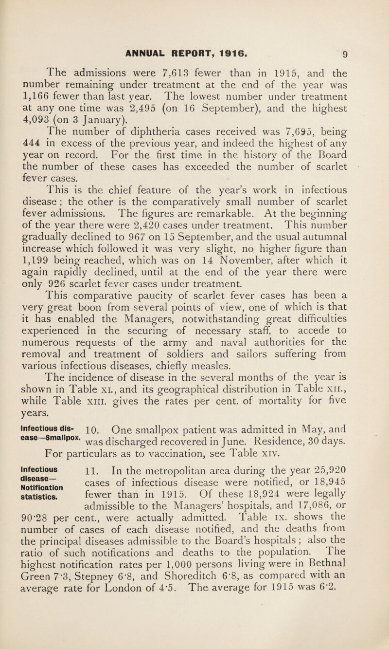 The admissions were 7,613 fewer than in 1915, and the number remaining under treatment at the end of the year was 1,166 fewer than last year. The lowest number under treatment at any one time was 2,495 (on 16 September), and the highest 4,093 (on 3 January). The number of diphtheria cases received was 7,695, being 444 in excess of the previous year, and indeed the highest of any year on record. For the first time in the history of the Board the number of these cases has exceeded the number of scarlet fever cases. This is the chief feature of the year’s work in infectious disease ; the other is the comparatively small number of scarlet fever admissions. The figures are remarkable. At the beginning of the year there were 2,420 cases under treatment. This number gradually declined to 967 on 15 September, and the usual autumnal increase which followed it was very slight, no higher figure than 1,199 being reached, which was on 14 November, after which it again rapidly declined, until at the end of the year there were only 926 scarlet fever cases under treatment. This comparative paucity of scarlet fever cases has been a very great boon from several points of view, one of which is that it has enabled the Managers, notwithstanding great difficulties experienced in the securing of necessary staff, to accede to numerous requests of the army and naval authorities for the removal and treatment of soldiers and sailors suffering from various infectious diseases, chiefly measles. The incidence of disease in the several months of the year is shown in Table xi., and its geographical distribution in Table xii., while Table xm. gives the rates per cent, of mortality for five years. infectious dis- io. One smallpox patient was admitted in May, and ease—Smallpox. was ^iscpargecj recovered in June. Residence, 30 days. For particulars as to vaccination, see Table xiv. infectious il. In the metropolitan area during the year 25,920 d^ease— cases of infectious disease were notified, or 18,945 statistics. fewer than in 1915. Of these 18,924 were legally admissible to the Managers’ hospitals, and 17,086, or 90*28 per cent., were actually admitted. Table ix. shows the number of cases of each disease notified, and the deaths from the principal diseases admissible to the Board s hospitals ; also the ratio of such notifications and deaths to the population. The highest notification rates per 1,000 persons living were in Bethnal Green 7*3, Stepney 6*8, and Shoreditch 6*8, as compared with an average rate for London of 4*5. The average for 1915 was 6*2.