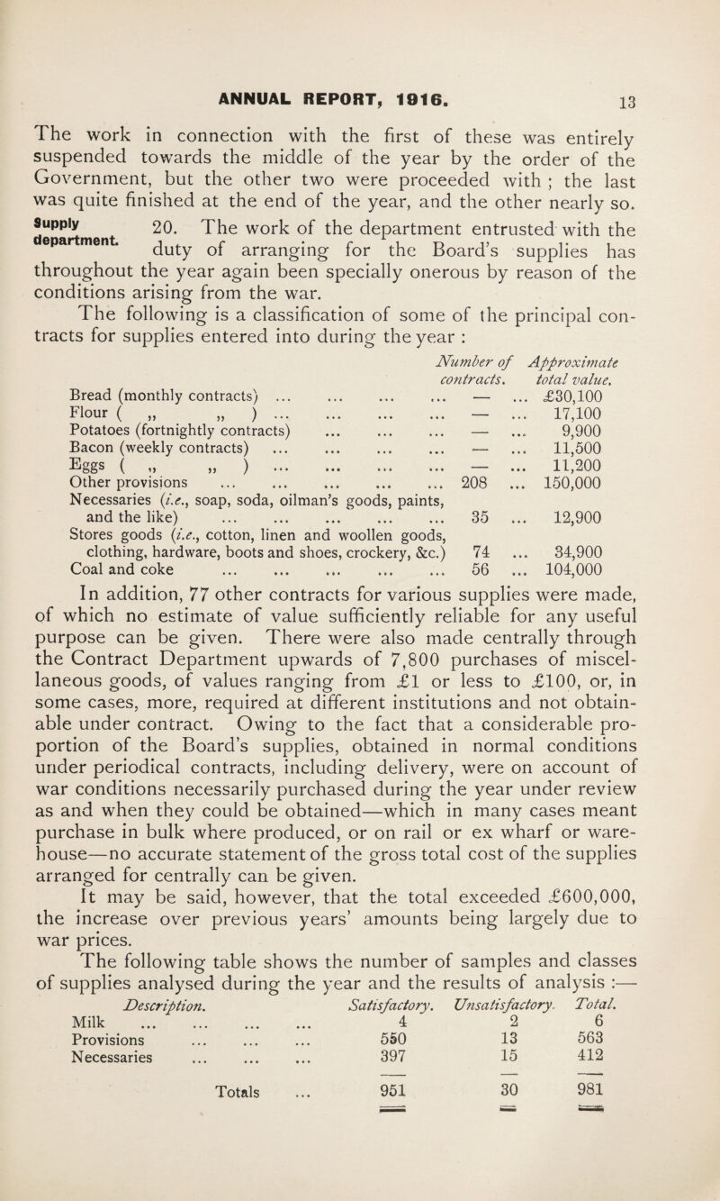 The work in connection with the first of these was entirely suspended towards the middle of the year by the order of the Government, but the other two were proceeded with ; the last was quite finished at the end of the year, and the other nearly so. Supply 20. The work of the department entrusted with the epartment. quty Qf arrangjng for tpe Board’s supplies has throughout the year again been specially onerous by reason of the conditions arising from the war. The following is a classification of some of the principal con¬ tracts for supplies entered into during the year : Number of Approximate contracts. total value. Bread (monthly contracts) ... — ... £30,100 Flour ( „ „ ) ... . — 17,100 Potatoes (fortnightly contracts) — 9,900 Bacon (weekly contracts) — ... 11,500 Bg§s ( ,j jj ) ••• ••• ••• ••• — ... 11,200 Other provisions 208 ... 150,000 Necessaries (/.<?., soap, soda, oilman’s goods, paints, and the like) . 35 ... 12,900 Stores goods (i.e., cotton, linen and woollen goods, clothing, hardware, boots and shoes, crockery, &c.) 74 ... 34,900 Coal and coke 56 ... 104,000 In addition, 77 other contracts for various supplies were made, of which no estimate of value sufficiently reliable for any useful purpose can be given. There were also made centrally through the Contract Department upwards of 7,800 purchases of miscel¬ laneous goods, of values ranging from £1 or less to £100, or, in some cases, more, required at different institutions and not obtain¬ able under contract. Owing to the fact that a considerable pro¬ portion of the Board’s supplies, obtained in normal conditions under periodical contracts, including delivery, were on account of war conditions necessarily purchased during the year under review as and when they could be obtained—which in many cases meant purchase in bulk where produced, or on rail or ex wharf or ware¬ house—no accurate statement of the gross total cost of the supplies arranged for centrally can be given. It may be said, however, that the total exceeded £600,000, the increase over previous years’ amounts being largely due to war prices. The following table shows the number of samples and classes of supplies analysed during the year and the results of analysis :— Description. Milk . • • • Satisfactory. 4 Unsatisfactory.. 2 Total. 6 Provisions • • • 550 13 563 Necessaries • • • 397 15 412 Totals • • • 951 30 981