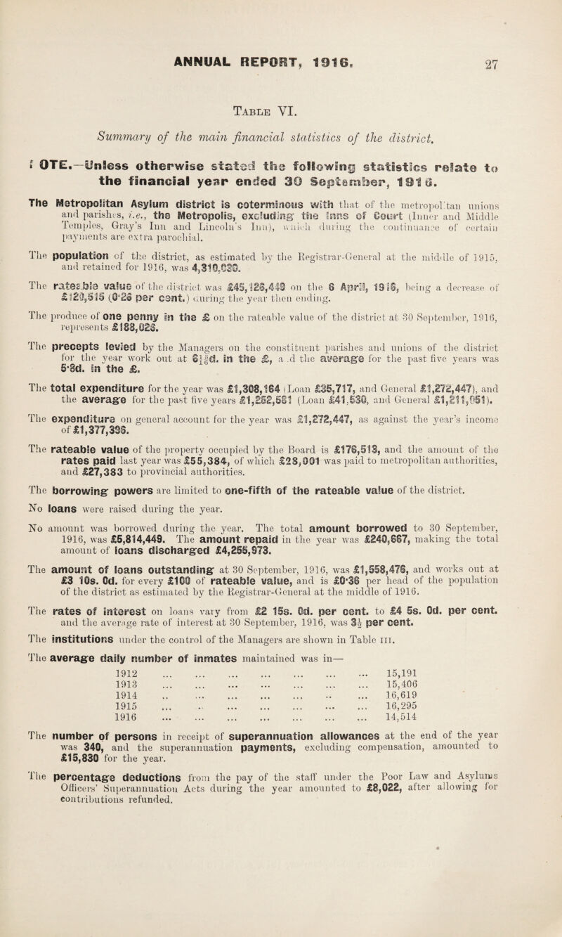 Table VI. Summary of the main financial statistics of the district. * OTE.—Unless otherwise stated the following statistics relate to the financial year ended 30 September, 191$. The Metropolitan Asylum district is coterminous with that of the metropolitan unions and parishes, i.e., the Metropolis, excluding’ the Inns of Court (Inner and Middle Temples, Gray’s Inn and Lincoln's Inn), wiiich during the continuance of certain payments are extra parochial. The population of the district, as estimated by the Registrar-General at the middle of 1915, and retained for 1916, was 4,310.030. The rates.b!e ^waluo of the district was £45,128,449 on the 8 April, 1916, being a decrease of £l2i),5i6 pgr C3nt.) during the year then ending. The produce ol Oils penny in the £ on the rateable value of the district at 30 September, 1916, represents £183,020. The precepts levied by the Managers on the constituent parishes and unions of the district for the year work out at in the £, a .d the average for the past five years was 5‘8d. in the £. The total expenditure for the year was £1,308,184 (Loan £35,717, and General £1,272,447), and the average for the past five years £1,252,581 (Loan £41,530, and General £1,211,051). The expenditure on general account for the year was £1,272,447, as against the year’s income of £1,377,338. The rateable value of the property occupied by the Board is £178,513, and the amount of the rates paid last year was £55,384, of which £28,091 was paid to metropolitan authorities, and £27,383 to provincial authorities. The borrowing powers are limited to one-fifth of the rateable value of the district. No loans were raised during the year. No amount was borrowed during the year. The total amount borrowed to 30 September, 1916, was £5,814,449. The amount repaid in the year was £249,687, making the total amount of loans discharged £4,255,973. The amount of loans outstanding at 30 September, 1916, was £1,518,478, and works out. at £3 IDs. 0d. for every £1O0 of rateable value, and is £0’86 per head of the population of the district as estimated by the Registrar-General at the middle of 1916. The rates of interest on loans vary from £2 15s. 0d. per cent, to £4 5s. 0d. per cent. and the average rate of interest at 30 September, 1916, was 3^ per cent. The institutions under the control of the Managers are shown in Table in. The average daily number 1912 of inmates maintained was in— 15,191 1913 ... • • • • • • ... (,t ... ... 15,406 1914 •«* •. • ••• ••• •• , . , 16,619 1915 • • • • • • • • ••• . . , ••• ••• 16,295 1916 ... ... ... 14,514 The number of persons in receipt of superannuation allowances at the end of the year was 340, and the superannuation payments, excluding compensation, amounted to £15,830 for the year. The percentage deductions from the pay of the staff under the Poor Law and Asylums Officers’ Superannuation Acts during the year amounted to £8,022, after allowing lor contributions refunded.