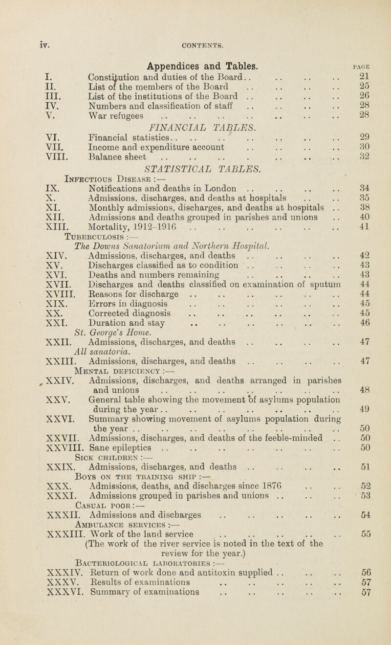 Appendices and Tables. page I. Constitution and duties of the Board. . . . .. . . 21 II. List of the members of the Board . . .. . . . . 25 III. List of the institutions of the Board . . .. . . . . 26 IV. Numbers and classification of staff .. . . .. . . 28 Y. War refugees .. .. . . . . .. . . .. 28 FINANCIAL TABLES. VI. Financial statistics.. .. .. .. .. .. .. 29 VII. Income and expenditure account . . . . .. .. 30 VIII. Balance sheet . . . . . . . .. .. . . 32 STATISTICAL TABLES. Infectious Disease :— IX. Notifications and deaths in London . . . . .. . . 34 X. Admissions, discharges, and deaths at hospitals . . . . 35 XI. Monthly admissions, discharges, and deaths at hospitals . . 38 XII. Admissions and deaths grouped in parishes and unions .. 40 XIII. Mortality, 1912-1916 41 Tuberculosis The Downs Sanatorium and Northern Hospital. XIV. Admissions, discharges, and deaths . . .. . . .. 42 XV. Discharges classified as to condition . . . . . . . . 43 XVI. Deaths and numbers remaining . . .. . . . . 43 XVII. Discharges and deaths classified on examination of sputum 44 XVIII. Reasons for discharge .. . . .. . . . . . . 44 XIX. Errors in diagnosis . . . . . . . . . . . . 45 XX. Corrected diagnosis .. . . . . .. .. . . 45 XXL Duration and stay .. . . .. . . .. . . 46 St. George s Home. XXII. Admissions, discharges, and deaths . . . . . . . . 47 All sanatoria. XXIII. Admissions, discharges, and deaths . . . . . . . . 47 Mental deficiency :— XXIV. Admissions, discharges, and deaths arranged in parishes and unions . . . . . . . . . . .. . . 48 XXV. General table showing the movement of asylums population during the year . . .. . . . . .. .. . . 49 XXVI. Summary showing movement of asylums population during the year . . . . . . . . .. .. .. .. 50 XXVII. Admissions, discharges, and deaths of the feeble-minded . . 50 XXVIII. Sane epileptics . . . . .. . . . . . . . . 50 Sick children :— XXIX. Admissions, discharges, and deaths . . .. .. .. 51 Boys on the training ship :— XXX. Admissions, deaths, and discharges since 1876 .. .. 52 XXXI. Admissions grouped in parishes and unions .. .. . . 53 Casual poor: — XXXII. Admissions and discharges .. . . .. .. .. 54 Ambulance services :— XXXIII. Work of the land service . . . . . . .. ., 55 (The work of the river service is noted in the text of the review for the year.) Bacteriological laboratories :— XXXIV. Return of work done and antitoxin supplied . . . . . . 56 XXXV. Results of examinations .. . . . . . . . . 57 XXXVI. Summary of examinations . . . . . . , . . , 57