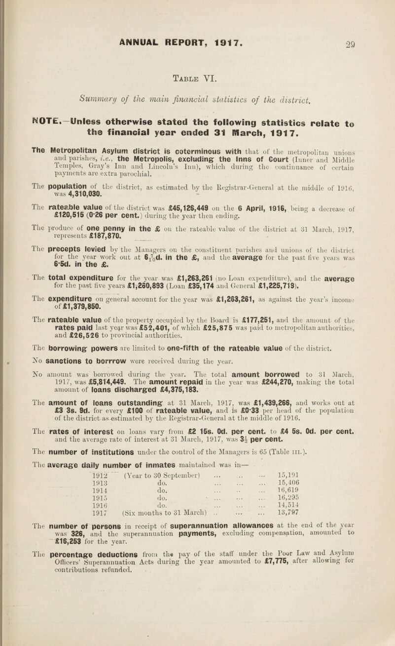 Table VI. Summary of the main financial statistics of the district. f^OTE. —Unless otherwise stated the following statistics relate to the financial year ended 31 March, 1917. The Metropolitan Asylum district is coterminous with that of the metropolitan unions and parishes, i.e., the Metropolis, excluding the inns of Court (Inner and Middle Temples, Gray’s Inn and Lincoln’s Inn), which during the continuance of certain payments are extra parochial. The population ot the district, as estimated by the Registrar-General at the middle of 1916 was 4,310,030. The rateable value of the district was £45,128,449 on the 6 April, 1916, being a decrease of £12G,515 (0*28 per cent.) during the year then ending. The produce of one penny in the £ on the rateable value of the district at 61 March, 1917, represents £187,870. The precepts levied by the Managers on the constituent parishes and unions of the district for the year work out at S^d. in the £, and the average for the past live years was 6*5d. in the £. The total expenditure loi the yeai was £1,263,261 ^no Loan expendituie), and the avorujyO for the past live years £1,-260,893 (Loan £35,174 and General £1,225,719). The expenditure on general account for the year was £1,263,261, as against the year’s income of £1,379,850. The rateable value of the property occupied by the Board is £177,251, and the amount of the rates paid last ye$r was £52,4-01, of which £25,875 was paid to metropolitan authorities, and £26,526 to provincial authorities. The borrowing powers are limited to one-fifth of the rateable value of the district. No sanctions to borrrow were received during the year. No amount was borrowed during the year. The total amount borrowed to 31 March, 1917, was £5,814,443. The amount repaid in the year was £244,270, making the total amount of loans discharged £4,375,183. The amount of loans outstanding at 31 March, 1917, was £1,439,266, and works out at £3 3s. 9d. for every £100 of rateable value, and is £0*33 per head of the population of the district-as-estimated by the Registrar-General at the middle of 1916. The rates of interest on loans vary from £2 15s. 0d. per cent, to £4 5s. Od. per cent. and the average rate of interest at 31 March, 1917, was 3^ per cent. The number Of institutions under the control of the Managers is 65 (Table in.). The average daily number of inmates maintained was in— 1912 (Year to 30 September) . . . 15,191 1913 do. . . . 15.406 1914 do. 16,619 1915 do. ' ... .. . 16,295 1916 do. • . • 14.514 1917 (Six months to 31 March) ,. ... 13,797 The number Of persons in receipt of superannuation allowances at the end of the year was 326, and the superannuation payments, excluding compensation, amounted to “ £16,253 for the year. The percentage deductions from the pay of the staff under the Poor Law and Asylum Officers’ Superannuation Acts during the year amounted to £7,775, after allowing lor contributions refunded.