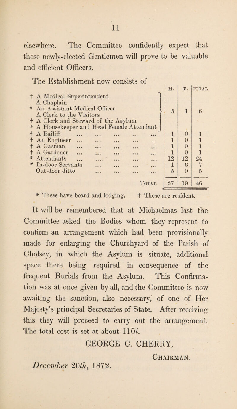 elsewhere. The Committee confidently expect that these newly-elected Gentlemen will prove to he valuable and efficient Officers. The Establishment now consists of M. F. TOTAL t A Medical Superintendent A Chaplain * An Assistant Medical Officer ► l=i 1 6 A Clerk to the Visitors t A Clerk and Steward of the Asylum o JL * A Housekeeper and Head Female Attendant t A Bailiff . 1 0 1 t An Engineer ... 1 0 1 f A Gasman 1 0 1 f A Gardener 1 0 1 * Attendants 12 12 24 * In-door Servants 1 6 7 Out-door ditto 5 0 5 Total 27 19 46 * These have board and lodging. f These are resident. It will be remembered that at Michaelmas last the Committee asked the Bodies whom they represent to confir-m an arrangement which had been provisionally made for enlarging the Churchyard of the Parish of Cholsey, in which the Asylum is situate, additional space there being required in consequence of the frequent Burials from the Asylum. This Confirma¬ tion was at once given by all, and the Committee is now awaiting the sanction, also necessary, of one of Her Majesty’s principal Secretaries of State. After receiving this they will proceed to carry out the arrangement. The total cost is set at about 110£. GEORGE C. CHERRY, Chairman. December %0th, 1872.