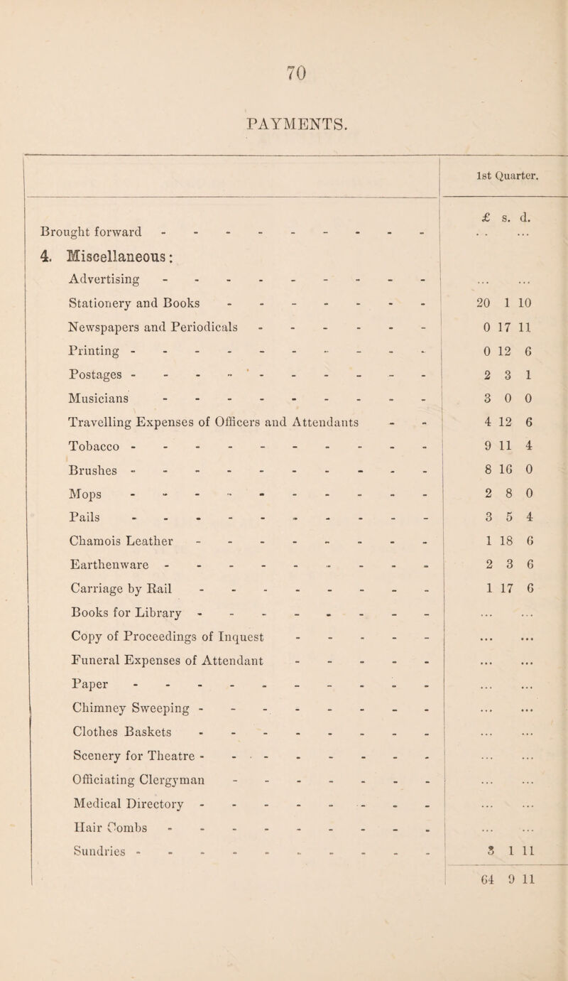 70 PAYMENTS. 1st Quarter. £ s. d. Brought forward - • • 4. Miscellaneous: Advertising - ... Stationery and Books - - - - - 20 1 10 Newspapers and Periodicals ------ 0 17 11 Printing ------ 0 12 6 Postages ..- 2 3 1 Musicians - -- -- -- -- 3 0 0 Travelling Expenses of Officers and Attendants 4 12 6 Tobacco.----- 9 11 4 Brushes - -- -- -- -- - 8 16 0 Mops - -- -- -- -- - 2 8 0 Pails - -- -- -- -- - 3 5 4 Chamois Leather -. 1 18 6 Earthenware. - - - 2 3 6 Carriage by Rail -------- 1 17 6 Books for Library. ... Copy of Proceedings of Inquest ----- ... Funeral Expenses of Attendant. ... Paper - -- -- -- -- - ... Chimney Sweeping - - - - Clothes Baskets - -- -- -- - . Scenery for Theatre - -. . Officiating Clergyman -. Medical Directory - - - - - ... Hair Combs.- ... Sundries ---------- 3 1 11