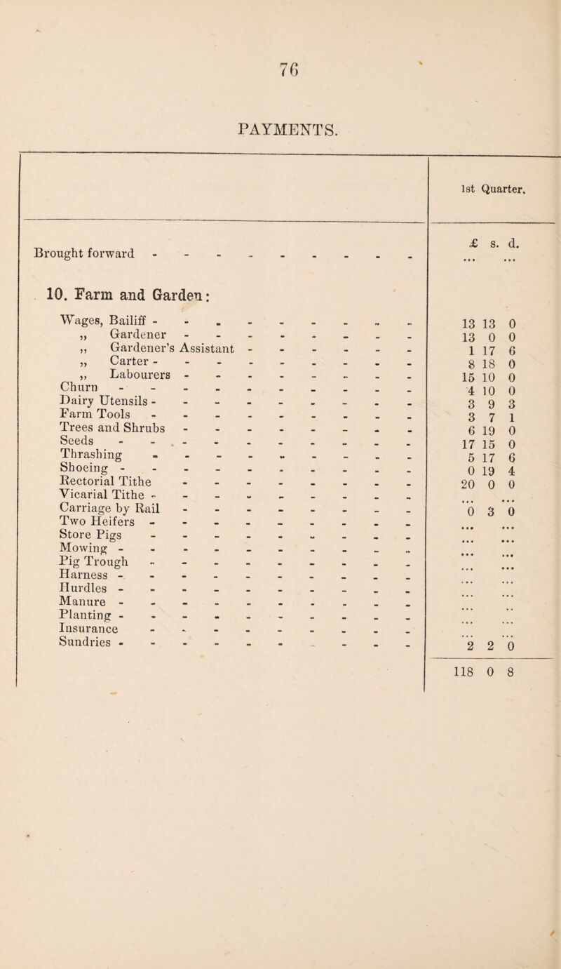 7G PAYMENTS. Brought forward 1st Quarter, £ s. d. 10. Farm and Garden: Wages, Bailiff - Gardener Gardener’s Assistant Carter - Labourers - Churn Dairy Utensils - Farm Tools Trees and Shrubs Seeds Thrashing Shoeing - Rectorial Tithe Vicarial Tithe - Carriage by Rail Two Heifers Store Pigs Mowing - Pig Trough Harness - Hurdles - Manure - Planting - Insurance Sundries - 13 13 0 13 0 0 1 17 G 8 18 0 15 10 0 4 10 0 3 9 3 3 7 1 6 19 0 17 15 0 5 17 6 0 19 4 20 0 0 • • • • • • 0 3 0 2 2 0