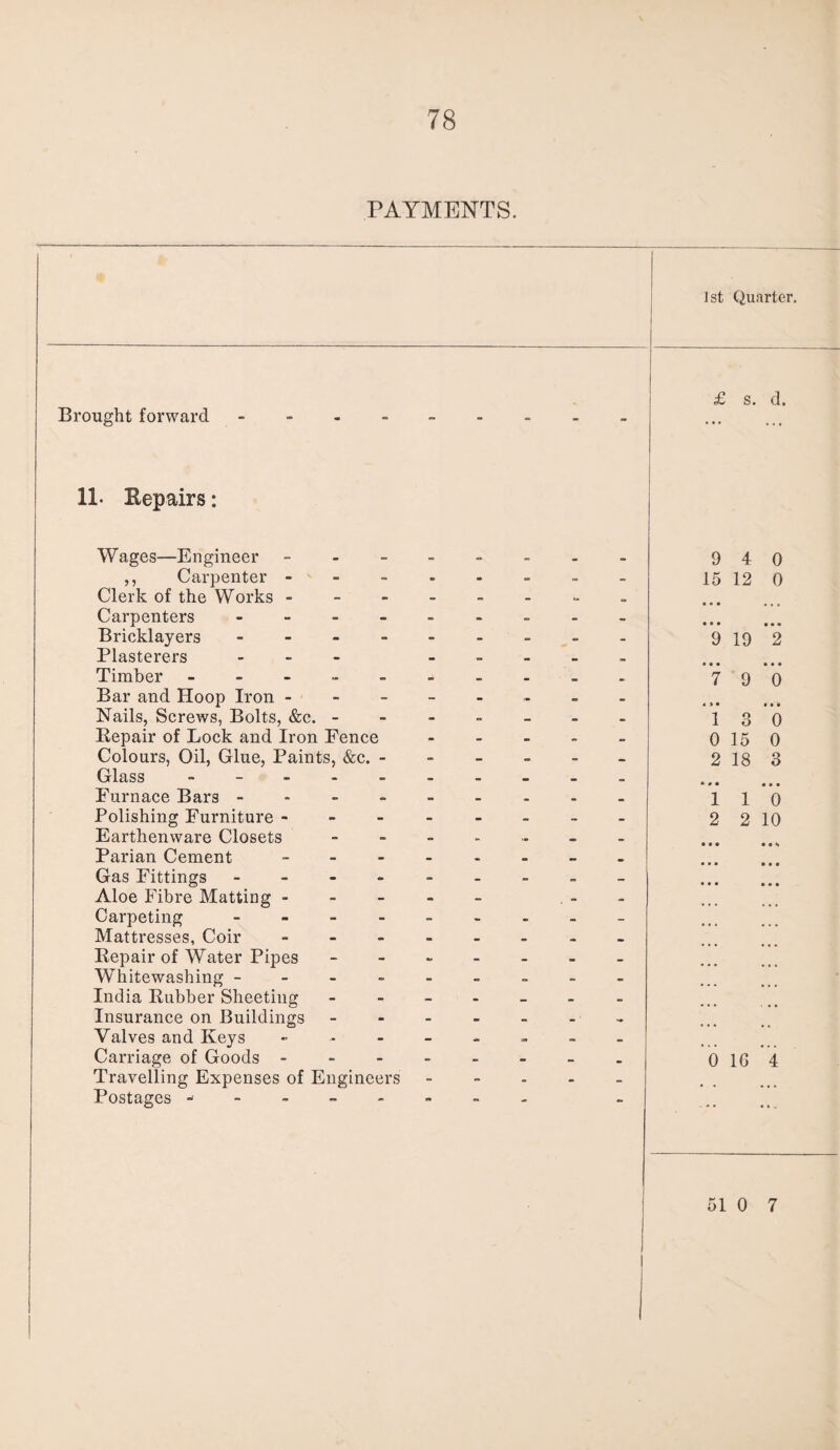 PAYMENTS. Brought forward 11. Kepairs: Wages—Engineer - ,, Carpenter - Clerk of the Works - Carpenters - Bricklayers - Plasterers - Timber - Bar and Hoop Iron - - Nails, Screws, Bolts, &c. - Repair of Lock and Iron Pence Colours, Oil, Glue, Paints, &c. - Glass - - - - - Furnace Bars - Polishing Furniture - Earthenware Closets Parian Cement - Gas Fittings - Aloe Fibre Matting - Carpeting - Mattresses, Coir - Repair of Water Pipes Whitewashing - India Rubber Sheeting Insurance on Buildings Valves and Keys » Carriage of Goods - Travelling Expenses of Engineers Postages ----- 1st £ 9 15 9 • • • 7 4 » • 1 0 2 * » • 1 2 0 Quarter. s. d. 4 0 12 0 • • • 19 2 • • • 9 0 • • u 3 0 15 0 18 3 • • • 1 0 2 10 1G 4 0 7