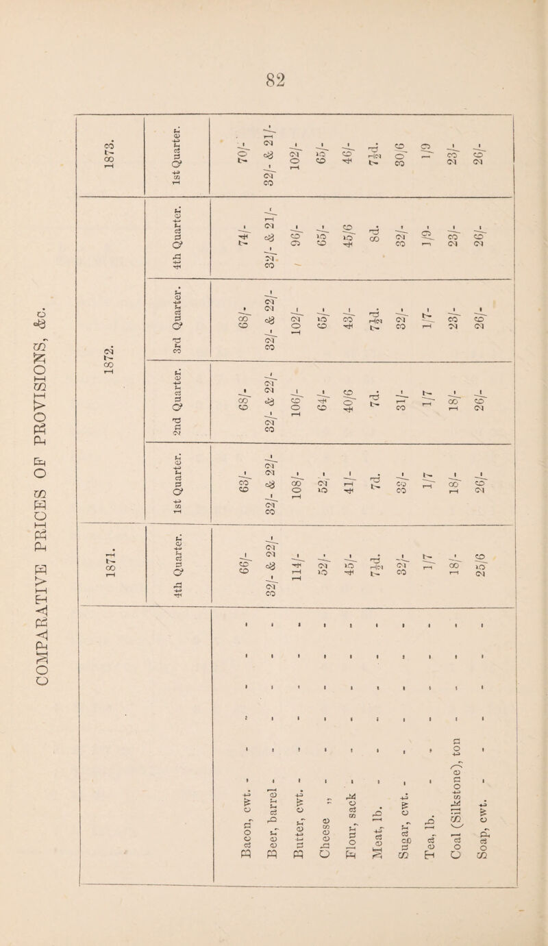 COMPARATIVE PRICES OF PROVISIONS, <fcc. i- c4 cq Cl c5- V co^ cq i ■— CO d> -4-* Ph c3 3 a Xl -4-44 TH OJ -4-» u c3 pi a Ph eo u <U ■4-3 (H c3 S3 a Ph QJ -4-H rt -i a XI c- Cl & ci CO CO a U5 CO CO lO 33 CO oq co CO CO cq CO CO cq cq eg Cl co oq o uo CO -L 03 CO H(N cq CO I CO cq 5h CD *+3 fn rt 1 1 cT Cl 1 _ a CO 3 00* ST o c? CO o O a 1 cT co rH 33 t- CO 03 CO CO cq cq & i cT co CO o cq io 33 CO CO I ocT i co~ CO cq cq & cq co -3 cq >o ■or- 33 1 O H|fq 1- Cl CO QO I I I I • I CO cq +3 £ o s=T o o cS W CD 4-3 4-3 r-i r~~* cZ £ o o c3 Ul rO £ o rO j-T 03 r-3 u <V CD <x> 4-5 4—1 r-3 co 03 03 t r~| U 3 O 4-T c5 O Ligar M PQ O m o5 <33 H a o 03 S3 O -43J m XX r —< • i-H rn c3 o O CO Cl CO cq CO Cl CO »o~ ci £ o £ c3 O 02