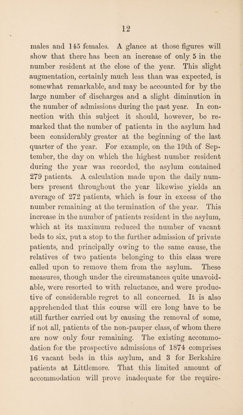 males and 115 females. A glance at those figures will show that there has been an increase of only 5 in the number resident at the close of the year. This slight augmentation, certainly much less than was expected, is somewhat remarkable, and may be accounted for by the large number of discharges and a slight diminution in the number of admissions during the past year. In con¬ nection with this subject it should, however, be re¬ marked that the number of patients in the asylum had been considerably greater at the beginning of the last quarter of the year. For example, on the 19th of Sep¬ tember, the day on which the highest number resident during the year was recorded, the asylum contained 279 patients. A calculation made upon the daily num¬ bers present throughout the year likewise yields an average of 272 patients, which is four in excess of the number remaining at the termination of the year. This increase in the number of patients resident in the asylum, which at its maximum reduced the number of vacant beds to six, put a stop to the further admission of private patients, and principally owing to the same cause, the relatives of two patients belonging to this class were called upon to remove them from the asylum. These measures, though under the circumstances quite unavoid¬ able, were resorted to with reluctance, and were produc¬ tive of considerable regret to all concerned. It is also apprehended that this course will ere long have to be still further carried out by causing the removal of some, if not all, patients of the non-pauper class, of whom there are now only four remaining. The existing accommo¬ dation for the prospective admissions of 1874 comprises 16 vacant beds in this asylum, and 3 for Berkshire patients at Littlemore. That this limited amount of accommodation will prove inadequate for the require-