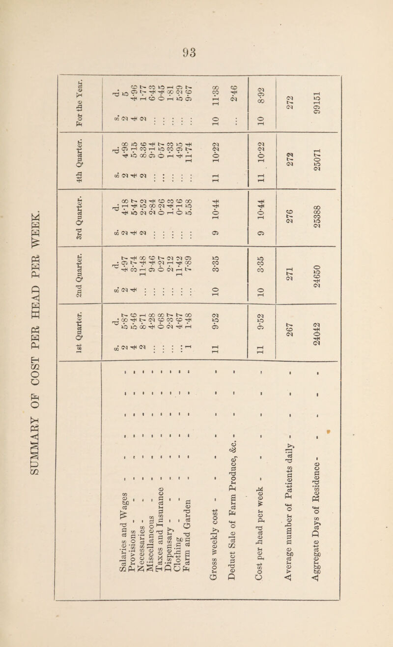 SUMMARY OP COST PER HEAD PER WEEK. 93 u ci cq 03 kH cq •^HcboHibo do •P cq 03 -4-> 03 OOSOtD^NCOlOTH cq cq u lOCOOih cq cq cq O* cq no cq •P 0) ' <w> ••••• •• • a cq no cq 'TJ ?H to cq rtt cq ; ; : ; : 03 C3 h <D l>-^00PS(MMCJ no no ©> ^tHCOHQOMH^ rH rH cb 271 o no CO TP *73 cq u t>CDHO0O0NNCO cq cq o> _jaoHib-cqcDcoc©H< no IO *c cS ' ••*••••• lOiOOO^ON^H co 03 r- CO cq hH cq o ©* T* CQ as cq th cq : : : : • rH rH CM 1—H • • • • r-H r-H <d bo 03 H3 P3 03 to 03 to Pi O h .2 ■ ■ i i i i 03 CD ' § Si p to ” 05 0 H CD <33 o a £ o3 i l c3 O o3 J-i m P-i o3 to , to a) CD o O TO ® £ o3 si 03 g B 03 £ &,+3 TO O c 03 T3 51 aS <D be a ~ o3 „ a £ op • r-* p TO O CD D^3 03 03 £ TO TO O Si 0 CD & a CD PS O Si P a Sh 03 P «+H O 03 r H o3 m 4-- CD Pi T3 03 P •*$ 03 03 * Si 03 P. HCi c3 03 rip Sh 03 PP U TO o O o3 T3 P3 03 • rH o3 P Sh 03 rO a Pi Pi 03 be o3 Si 03 > < I 03 CD Pi 03 Ti • rH ra 03 Ph TO £* P 03 +J o3 be 03 Si be be <1