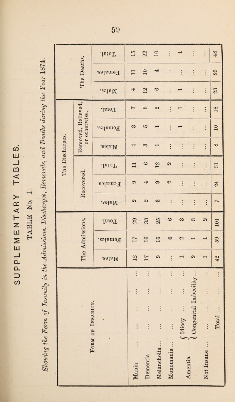 CD LU m < h- > cn < H z o & H PQ LU <1 LU _! CL CL D CD i>» 00 <5D Crs .§5 £ co >-££ -+o 00 CD R rO <*■» *3 ♦N CO r^o 3 $s o 1 CD R r> co CD 07> %* 3 CD <» ■<s> R co § O •<s> Co Co * cS5 C*» c—•. re H <D §5 •<s> ‘R'i ho •<>> £ 3 CO R 5- £ CD rSS *+~> §2 •s> § o r-=i GQ CO 03 CJ3 s_ oj rd o 02 03 >G H 02 rO -»M> a 03 P 03 RO H TO 03 ^ • a; <x> •—' CD IS *> P C „ © T3 rG ^ O O U S ° 03 P nR 03 5-i 03 > o 03 03 P CD £ O *CD CD T2 < 03 -d P H M <5 ■< CD A Pm o a « o p p*~» -M3 03 03 rQ s Cj c3 c3 • r—* -M d 03 a 03 P • I : *3 • *d >* ® 03 &0 # • O R • lr o d n t—1 O c3 • H rH o c3 * rH rt • <D ,£j c3 cj o3 CD d <73 a o d o • »—< d 03 P3 HH »—' 03 a 4-> o s s <i SZ5 •I*lox o o : »—i : : r-H 04 rH • . 00 •SOl'BniQJ 11 10 4 lO CM •S9p3]/\[ 4 12 6 1 CO <M *F1°X t- go <m ; rH ; ; 00 rH *S9{Uin9kJ co to >—i ; i—i : ; o rH •S9I^H ^ CO H | | | | 00 •pj°X r-H co <m cq : • : rH rH . rH CO sg^uig^j © th C5 n ; : tH CM •S9^H n n co ; ; : ; • • • • l> l^ox 29 33 25 6 3 3 2 rH o rH S9T'BCU9kJ l>. CO CO CO <M rH rH rH rH rH C3 K0 *S9^H 12 17 9 1 2 1 oq o3 -*-J o H