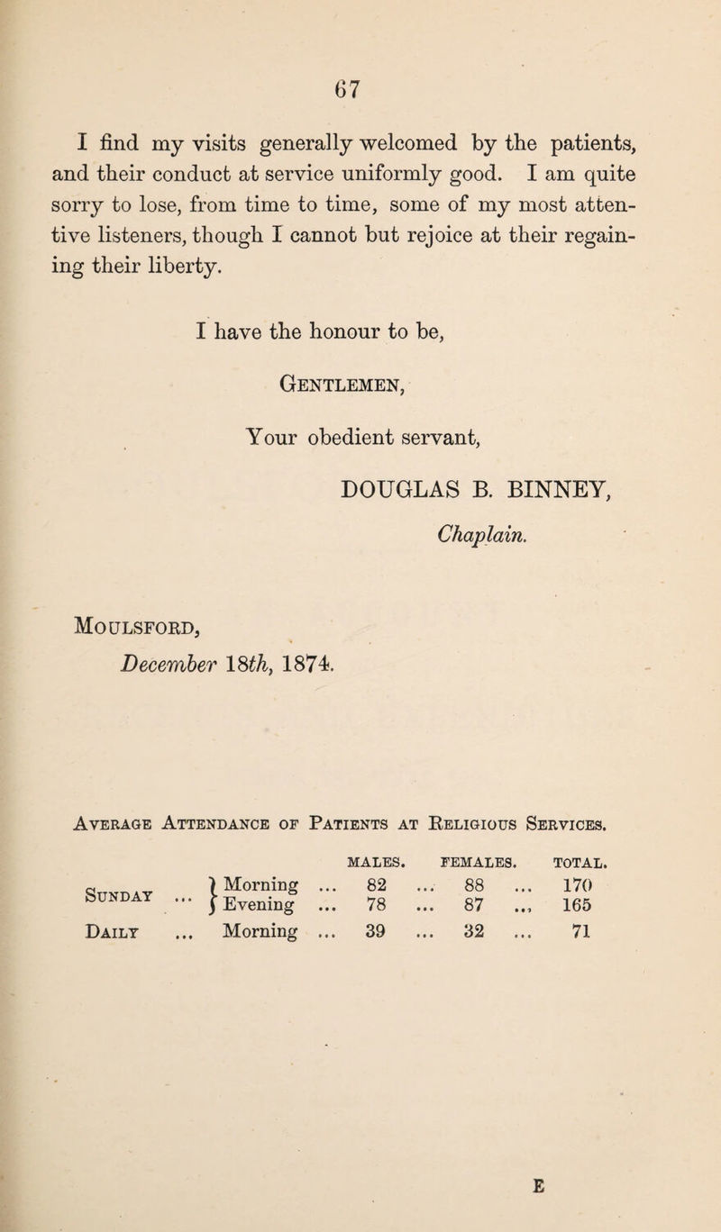 I find my visits generally welcomed by the patients, and their conduct at service uniformly good. I am quite sorry to lose, from time to time, some of my most atten¬ tive listeners, though I cannot but rejoice at their regain¬ ing their liberty. I have the honour to be, Gentlemen, Your obedient servant, DOUGLAS B. BINNEY, Chaplain. Moulsford, December 18 th, 1874. Average Attendance of Patients at Religious Services. MALES. FEMALES. TOTAL. Sunday ... ) Morning ... 82 ... 88 ... 170 j Evening ... 78 ... 87 .., 165 Daily Morning ... 39 ... 32 ... 71 E