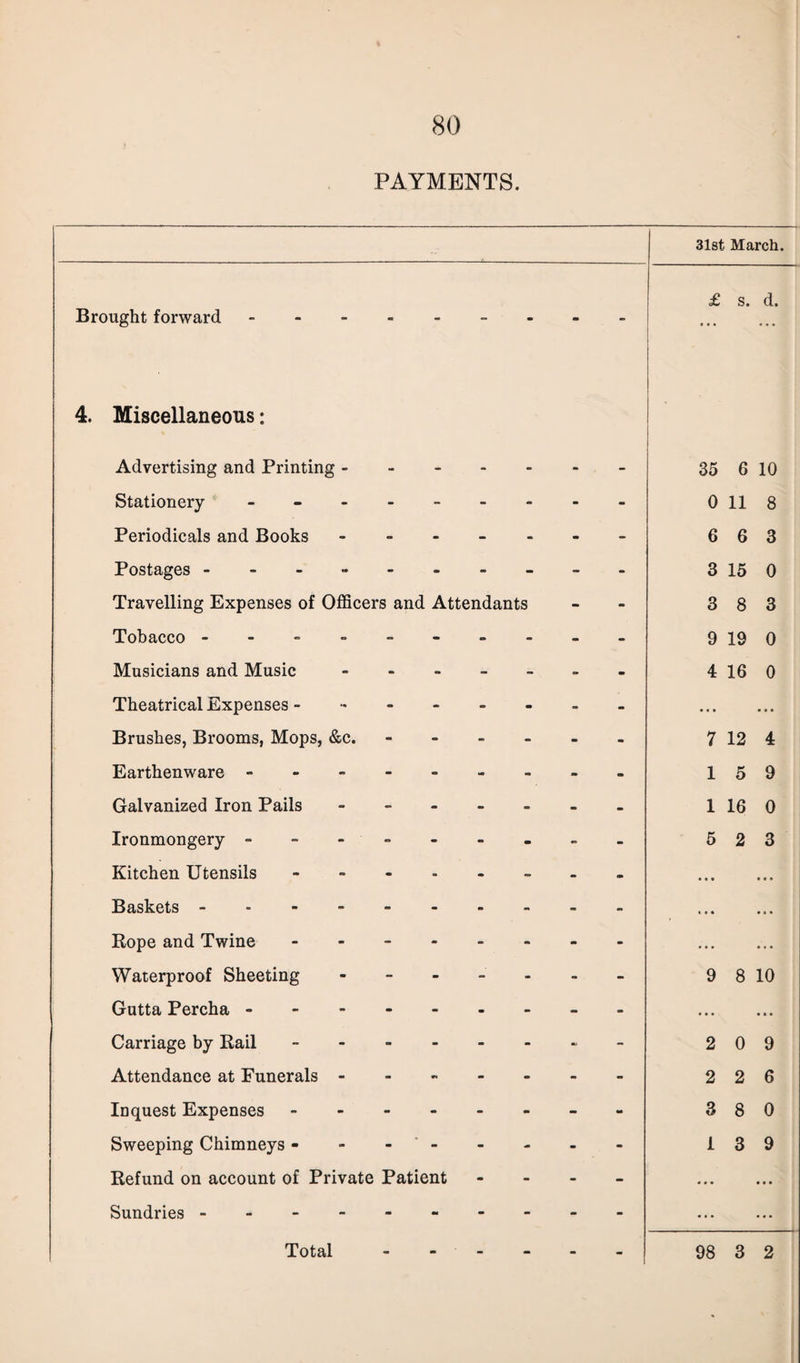 PAYMENTS. Brought forward 4. Miscellaneous: Advertising and Printing - Stationery - . Periodicals and Books - Postages -------- Travelling Expenses of Officers and Attendants Tobacco -------- Musicians and Music - Theatrical Expenses . Brushes, Brooms, Mops, &c. - Earthenware ------- Galvanized Iron Pails - Ironmongery ------- Kitchen Utensils. Baskets -------- Rope and Twine ------ Waterproof Sheeting - Gutta Percha ------- Carriage by Rail -. Attendance at Funerals. Inquest Expenses ------ Sweeping Chimneys - - - Refund on account of Private Patient Sundries -------- Total - 31st March. 35 6 10 0 11 8 6 6 3 3 15 0 3 8 3 9 19 0 4 16 0 7 12 4 15 9 1 16 0 5 2 3 9 8 10 2 0 9 2 2 6 3 8 0 1 3 9 98 3 2