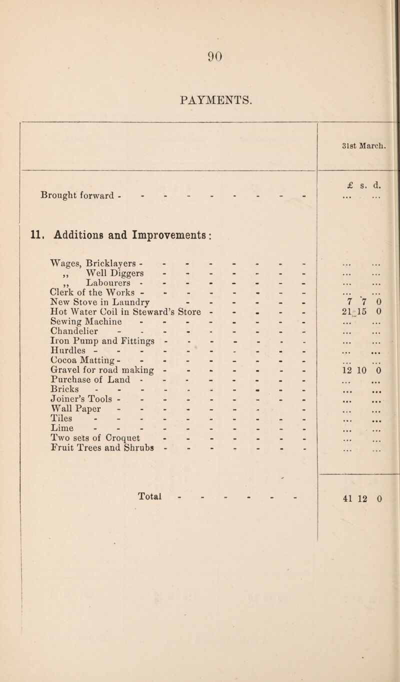 PAYMENTS. Brought forward 11. Additions and Improvements Wages, Bricklayers - ,, Well Diggers ,, Labourers - Clerk of the Works - New Stove in Laundry Hot Water Coil in Steward’s Store Sewing Machine - Chandelier - Iron Pump and Fittings - Hurdles - - - - - Cocoa Matting - Gravel for road making - Purchase of Land - Bricks - Joiner’s Tools - Wall Paper - Tiles - - - - Lime - Two sets of Croquet Fruit Trees and Shrubs - Total £ s. d. 7 7 0 21 15 0 12 10 0 41 12 0