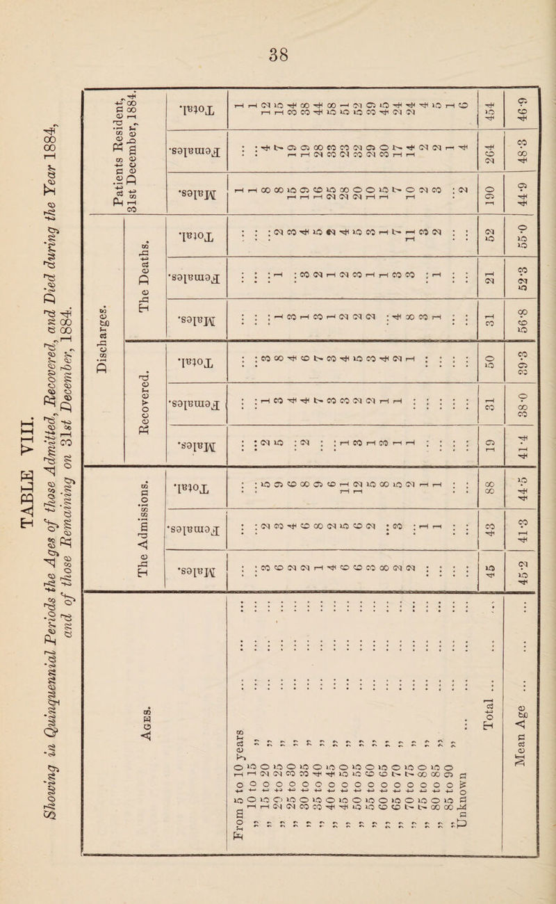 00 oo 13 £ CD •Si Cn Si •^3 r« <D *<r* si oo e oo r.rH ^3 ^ CO V. S> D § rO c-> 2* o §i o <d CD O <D 00 32 rH CO w h-} H CD o» © r-Si ~t-o si o S* *<rO .si <S» e <D C?s ^ § 2 >-§ r-< -30 •4-a oa ^o» ^ ° O r>a •«^> ~ Is g ft. ° r^2> a *<>> si ?i <D <S> C3H 8 • <S> § Q? si ‘<S> *3s si -<s> O GO S3 00 <D r-l T3 ~ ••“* $■* TO d) £-q Ph g t» <d -H> o a <d .£ A ? » Ph h CO to <V to *-i c3 rSZ a to TO rC Hi cj a> p CD rG H r3 <D *-c CD k O a CD A OQ g o • i-H TO TO S S3 <1 CD rG H •sa{BUi3j : ;<Mco'«f©ao<N»d©<M ; co : »h i-h •sopH ; :C0©<MdrH'^©©C0Q0C)<M ; tn W o c oo $_« _« c'f\»«.r.*v»'r.»\r\^r rs ^ ,r CD Lioiaoiftoiooiooiaoiflo WCON-^tjHioiGOcoNNCOOOO CO H^l no rfi oj H-J : H U0 O t—l CM O rH o O o -t-. ■*— O no no a o Si PH oooooooooooooo C>>OOnoOnoOnoO>OOnoOno WWCOCO^^u-3lOC£)C£!t>l>OOQO & £ o G rG a A *l^°X rH i—1 no GO hH 00 Cl © o ~H no rH © © r—1 I—1 CO CO H* no no no co Hji Cl Cl no © •saTBraa.q- : : ^ t- OS OS 00 CO CO CM © © H Cl Cl rH hH CO r—< rH (M CO Cl CO <M CO rH rH © CO (M hH -SdlVJfc 1 1 8 CO ns 03 CO no 00 © © no © CM CO : ci © OS r—< r—1 i-H <M Cl CM 1-1 rH tH • © hH rH hH ’F)°X : : :dco-tcioti^iiocoHt-rH03ci : ; - • • rH • • Cl no 55-0 : : :rH ;coimhcid:hhcoco ; i-h : : • • • • • * • rH Cl CO Cl no •Sd\T3]fc : : ;HCOHCOHIMIM(M ;tJi X co h ; : iH co CO © Id *pn°X : :co©HjH©».co-^inoco'>#<Mi-H ; : : ; © no CO © © •sapsuia^ : :HMHti^t>cocoiMciHH ; ; ; ; ; rH co 38*0 'S9p?M ; ; Cl no ; ci • ; h co n co h i—i ' ; ; ; • • • • ♦ • « • © M -rH rH *pn°x : ;iOJiOCOO^H(^^GOiOC']HH : : • s rH rH . . GO 00 ip •m co ^H CM no -t1 CD bfi <1 G eS CD