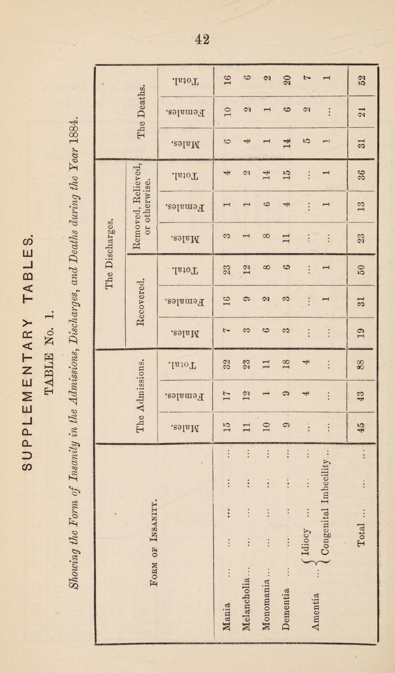 CO LU -J GQ < H • i—i >- QC o < £ H z hP PQ LlI <1 EH LU -J CL CL Z> CO 00 00 *4 e <33 ■to •I ■I CO to e 03 P) £ <3 #N CO <33 G> « r^S C3 Co •<rS #N CO 6 o •<s> co •5 •■>> ss « co 5- £ <33 i-si to Go •I § o r-Si GQ CO rC •p?ox CO r-H CO <M 20 b- rH 52 40 &S 03 P 0) •S9jmu9x o rH <M rH CO <M | ^H <M H •so^h CO HI rH rH 1C rH 31 r2' <u >• . 03 03 ^3 .2 *pnox CM H r-H 1C rH • rH CO CO • CO <D H c3 r3 O 03 > P c „ 03 T3 -S3 > o •S9p?ui9x T-H rH CO • rH CO rH O !o 2 ° 03 P •S3^J\[ CO r-H oo rH H : • 23 CO • l“H ft 03 J4 •p*0X 23 CM rH CO co ; rH 50 fcH 03 St 03 >• O ZD 03 •S9['eui9x CO r—1 03 CM CO : rH rH co P 'S9PH it CO CO CO ; : c* rH CO S3 O 'l*i0X 32 23 rH rH 00 rH H ; 00 ao m m • ^h a •n H •S9]^ tuaj t>* r-H <M rH rH o H • 43 03 rS3 H •S9[^H >o >-l rH rH o C3 • 1 45 (h H M Jzi -4 cfi SZ5 Ph o a (4 O P !>» o o o 03 o3 40 '2 03 W) S3 o O o3 • —H § a cS • r-H o ^3 C3 S3 5J '2 2 cC ’2 c3 c3 2 • r—4 4-3 S3 c3 • r-H 4-3 o 03 a S3 {3 a> o 03 2 § P H c3 -4-i O H
