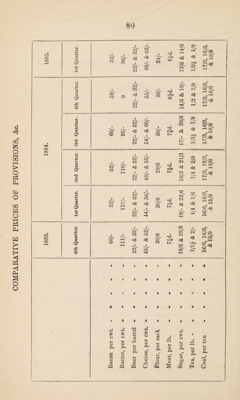 COMPARATIVE PRICES OP PROVISIONS, &c. •O 0> Cl ci Cl •8 TjH c? =8 1—1 ocT oo <u 3 -4-S 31 -*-» cd u •h 3 o? -3 3 Cl u a> •*-* — 3 3 a i <c5~ ci (Cl H3 ocT cT Cl =8 •O n3 co_ C5^ r\ Cl 68 •—1 00~ r,1—1 • - rHICl CO_ SL.Q t- <C1 io o' (M •O 8 °8 o' <C1 n0 mioo t- Cl -31 eo_ ■s cT 0'S® 8 •8 i-H i-H Cl »o cT Cl co c8 cT ci CO •o 68 -3- CO o' CO no -.ico t- CO ice. co Cl - CM r-' <8 *8 cT co co •o' CO CO CO CO tl a» i-i as 3 & 43 31 o CO Cl co Cl Cl Cl •O ,—• <8 8 •o ■31 CO o' CO no -13 t- CO co Cl 8 CO cT cT 8 CO CO co CO C5_ •o' ■3 8
