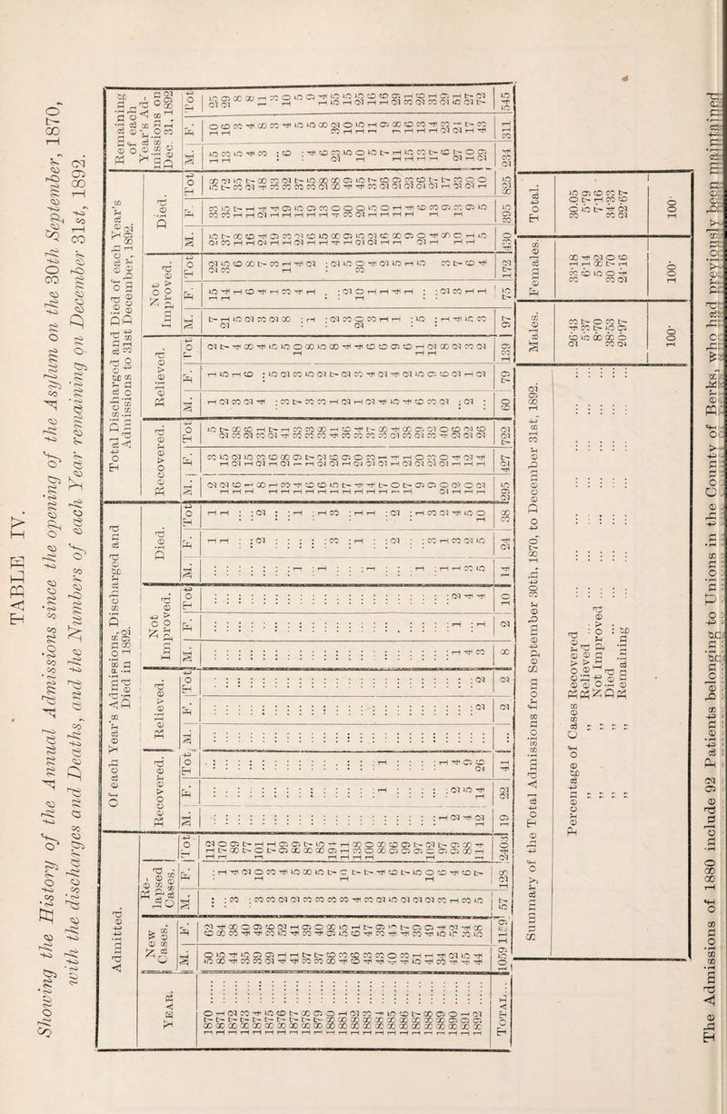 ax K- O S3 • r-1 O oo 00 «W o 3J S3 o • rH CO CO • rH £