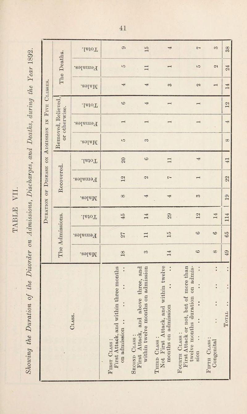 PP <1 Eh eq OJ oo T—I 8 8 SG> CO so e <S> 8$ § e »S OS 83 8 d CO os 8 O 03 03 <S> 83 8 o 8 d 83 a. o 03 • <S> d -«8 44 8 o * 44 8 8 ~4 <S> d r8 44 83 8 • <s> 8 54 O r8 CQ CQ r3 *W>X 03 XO rH t- co 00 CO 43 d © Pi © •sajis tua^ lo r-H rH rH mo !M d< <M cq w cq CQ < rd P •S9IT3H CO <M rH tH rH G a > M Ph M 55 © ^ • © © ■H CO 'moj; CO rH rH 03 rH © S p £ ^ CD d d CL) H> > O •S0{'BUI9lJ rH rH tH rH dH (-H cq w ►H 3 a o «, a o ■ © p ’saprpi us CO 00 <4 a o a nd © a © E> O o © w<>x o <M CO tH tH d< rH 'H cq < W CQ M P *S9{'Bm9Lg; <N T—i oq rH (M CQ a o a o M p •saiTspi 00 d< co CTP rH EH <1 a a P co a o • rH tH 03 CM (N tH -d rH 114 CQ m • rH a d © rH rH P •sa^Brag^ t’ CM rH rH lO rH CO CO CD •S9{BJ\[ 00 rH CO ’H rH CO 00 C3 d< tn co < d O CO co < Hi O H 03 « M P co rd -H> a o a © © a dl 43 £ d d c3 M o c3 43 -4*0 <1 4= CO <-& fl cS © d CD g •P c3 © O Jj3 rs CO i—l © P> • • d c3 CQ • rd i—H © rd g £ 43 nd 43 • © a a a • O d d £ 43 • rH d *4-1 o d £ o o cd a a o • rH 43 d rd • rH H c3 a a CQ a d O • rH GQ 01 • H a t3 c3 a o CO -i'B ci T3 -+= c3 43 43 O rd §1 o Clj a W ID CO 44 E» CO *3 J-l H -j-1 O P ft P3 M d H co d •+3 d o a co co <1 d O a EH a a o P o d o a3 43 43 43 CQ a • rH P r—i d o . a • © > id d 1.2 43 CO d H Eh O H co 8* 5.1 o © oc a g H o P