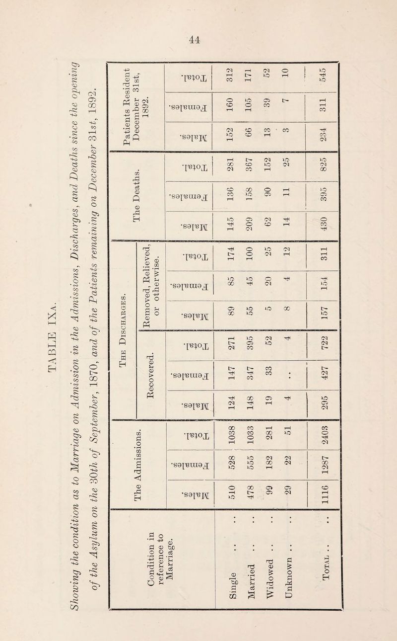 < >4 F3 CQ <1 EH • <s> <s §< <o S> o* * <S> CO CO (^•i Si G3 ■d s* CO <d S5i c*- <3 o co CO o • <s> CO co • <s> r£? Si ri <S • <S> r*i <S o • <H> CO CO • <>> ri c—» <S co d5 <3 ’ <s> ,G3 C<1 Oi GO co co CO rO r5 H*. <S CO CO CO q <s* c*— o <H • <S> di o» • H g 5s CO Si <*i <H • <s Si C3 CO o t-i co C5 O <S> Si • s> ri <S o co co r-se -t~i 5Js £ • <>> o -si co o rG3 o lo- OO 5v co r-O g $0 CO -t-i CO -w o co <a £■> o 5*5 CO <» r-S$ -W. 4= d ^r v m '~0 rH cc © Ph w -o> d <0 CO d CD oo a © O © CM 05 00 +5 d Q PH 03 A -d> cS CD ft CD rd H w d © P3 <! w O 03 d w H h© CD > © © k Ph h rc! rd © > O o s © PH d O nd © d © > O © © Ph 03 d o • rH co co <d © rd H .3 ° d o tj d o O <M H (M O 1 to *m<>x rH CO tH rH to rH d to o to ca c— rH •89{'BraOLJ cr> rH o rH CO 1 rH CO CM CD CO > CO d •S0PPI >0 tH CD rH CO CM tH t- CM to to 'WX oo CM CO CO to rH M CM 00 o 00 o rH IQ •saj'BuiOjj CO rH to 05 rH CO tO 05 (M h O •sai^H r—1 o CM CD rH CO d d o to <M rH 'WX 1H rH o rH CM rH rH CO to to O dc d •S8{'BUI9X 00 H CM to tH C5 to to 00 t- •S9I^I\[ 00 to to H H to CM d CM 'm°,l t- <M 05 CO to CM L t- t- CO tH 'S9['BLU9X rH H CO co * CM d d 00 05 d to •S9IT8H rH rH rH 05 CM 00 CO rH rH CO l^^ox CO o CO o 00 CM to o d rH rH CM 00 to CM CM C— ‘S9JT3TXI91h]' <M to to to GO tH (M 00 CM rH o 00 o> 05 CD •S9l«BJV[ -H to t- 05 CM rH rH rH © • • • : • • ttf) c3 • • * • • rH H fd d cd © H 3 © © • rH u £ o o d O H GO d cd HI d c3 • rH d • rH m a £ D