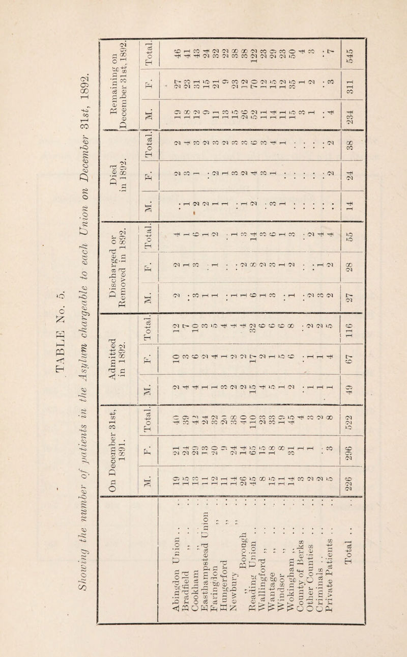 *o o PQ <; cq 05 GO h-s CO T-1 CO 05 r-G cH c^. H* <o <S- o cV o * <S> <o *3 CO O -to CO rCl S3 co ?0c o h> & 5y. Co ■cH N CO CO Hi Hi o> CO <55 C*^ <“*^ 0» ■<5 cHi <S sec ^■o * O-0) C*H o CO W) S3 o6 h R 03 t—H CO ci <v p -2 <H H aj P CP 05 I—( Q 05 P 'M rrH -~h 05 00 03 O CO i-H T? 05 fl 0C-rH CO r£ o 03 P C |—1 05 P <Tj 05 -R 03 t—H CO r*H 05 . 02 ^ PI 25 H CO 05 P O 05 cd H-> CO HCOH03C300G0 03 CO CC CO O HI CO • [ 50 o H-tiHOIM03C0C0C3C3C3(M5O ■H3 H rH 50 t-CCHOHCCOlMOCUOINIOHO) -CO 05 05 CO i—I CO 05 r-i t- -1 T—I H co CO CC CO '05 CC T—1 CO »0 CD 03 H H< T—I lO CO 1—I rH rH 1—( r—I r—I 03 lO *H 1—! rH 1—I rtf CO 05 c3 -R o H 03 ~tf CO 03 CO 05 CO CC CD CO -tf i—I 05 GO CO P 05 CO i—i • 03 rH CO 03 rtf CO rH 03 05 * 05 03 rH 05 * CO rH rtf o EH p § —iCt-1 05 -i—l CO H3 CO cl 05 -tf rtf 50 50 03 r—I CO • I—I 05 GO Ol CO 05 03 00 05 05 • CO r-1 i—I i—I rH CO r-i CO 03 CO 03 tH 03 CS H> O Eh OII>OC050HOrtiC3COOCCCO ,—c rH CO' 03 03 50 CO H l rH n 1892 P OCOCO!M^H^^I>^HIOCD • rH rH ■h^I rH rH • 67 • r—H Cl H H H H CO Cl Ol IO H 50 H 03 . rH rH rH ot> <3 rH • c6 -R o EH 03 ^ H 03 GODOOMCOO. 50HXC3® CO rtf 03 CO 03 CO H i—i 03 CO i—I —t1 03 05 50 H -fi 03 M O O. H H 50 >0 00 00 rH H 05 03 03 I— 03 03 H CD r- rH CO CO CO cc 05 CC 50 CO —I 03 rH CO 50 CO 50 H 03 rtf rH i—( rtf CO 03 05 50 CO 03 03 .2 r r o , , H .. 2 • ■ P rP. rH OJj _j rr U1 O »- r rH 3yH P-3 ’p  - ®3 o .2 : : r ; u u 2 ~ <15 H P CD - rH . CD ^ ® V r§5^ gSfl •'■3 h_.h^So 1 ' 3 <3 ih ^ » P C!^ S F C O ® ^,0 c O-H r2 13 cB S .T„ >- fa h W) o W) S © P, rH r-i H PC © P . P H P O 2 -R 3*35.5 Sff S’ s H il o ai 3 ^ £ ®>>>>oC3'CC <1POPpPP cS o H