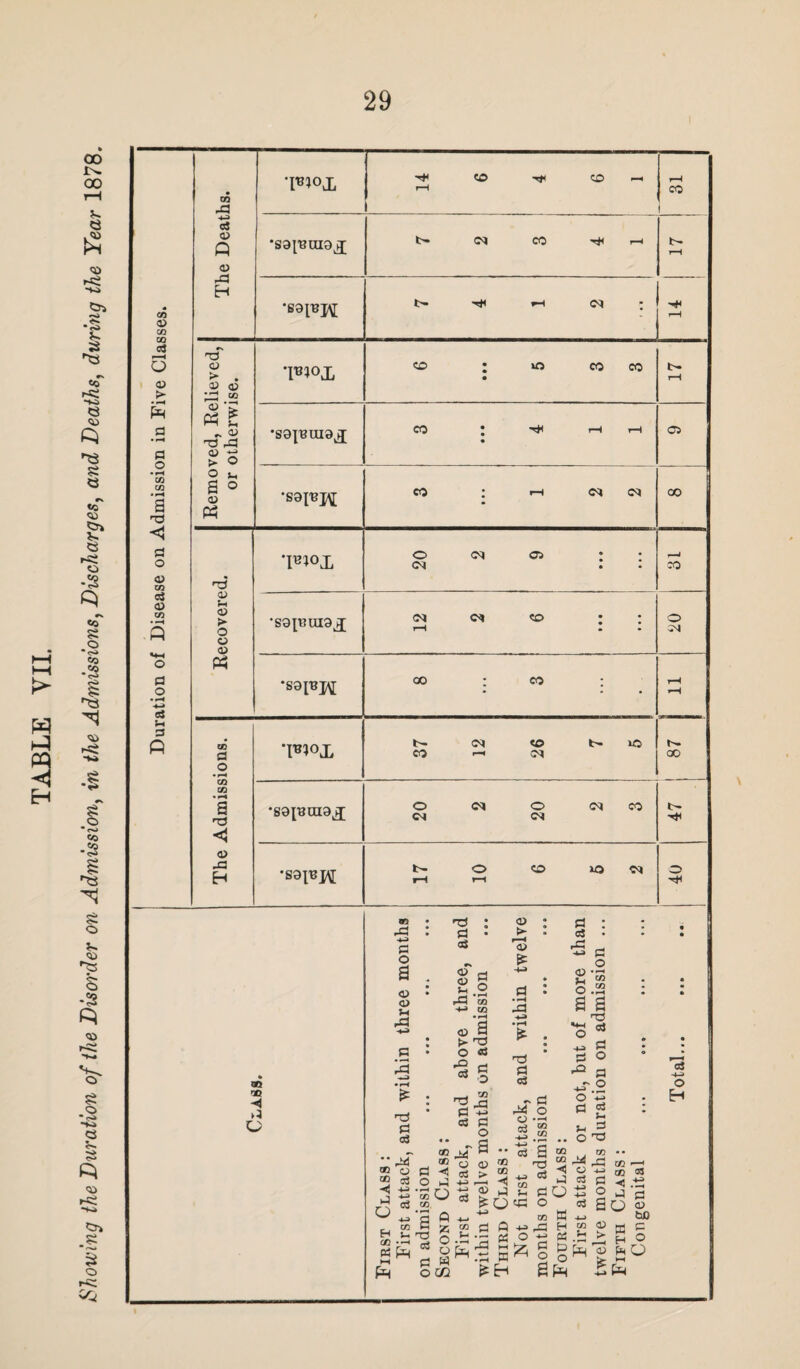 > w h •>- o PS c~ O -3 ft <© £ o * P ft H3 Vi Pi .g o rC 00 rv 00 rH co pft •l«jox rH i CO CO - 31 <3 <p cj hH a> Q •sal's ai9^[ t- <M CO rH b- rH <o <u -Vi Pi -5 M 0> CO rft H •S9|SJ\[ t- <M ■ -44 s PS rv <o rC e§ pH o 0) > rp' CD > . £> (O as “ *Is;ox CO • • m CO CO r>- rH P <33 ft PR P • pH <o > « E ^ 4> T3 rP •S9|SUI9X CO • • • t-H rH 03 PS P > o $e P rv to CD Pi ?> • pH co CO » pH a ■p o U a © a> Ph *S9|SJ^ CO • rH <M CM CO <3 P rfiS o p o •isiox 20 <M C3 • • • * pH CO -3 0> co r3 ft 3 <u a-> Jh rv «o S -2 CO * pH « 0) > o o a> •S9|SUI9X CM rH <M CO • • • o CM Co _Co o « *o> r§ ttH p o • rH H-» oS *S9|SJ^ 00 • co •' • rH rH Vi e *H « ® p o • pH 37 <M 26 t- iO t— co *5 co rv $ o a h3 *S9|SUI9X 20 <M 20 CM CO 47 • po Co < -s <x> '■p D3 H •S9|sj^; 17 O rH co O -M 40 CO H ► } to •u P O a o <D Jh ,p p 15 ■■p p c3 ”p« ®2 o cq 03 np : <u p > 3$ oT jh 2 o ^3 '5 -v» p • pH -u co -P P eS PS P O 1 rH CO CO <u 9 > no O «3 ^ P O a * T3 P c3 ◄ P o o3 H u CO --H Pi H M f-H P! o • rH CO CO • rH a T3 o3 P! o T3 Pi <3 00 _ici m 0 H c3 o -a -•-» p o ■a <u > ra> co ◄ P o <3 -u -V 3 P O • rH CO CO • f—• • • a m ,P CO 3 H ft 4—* 55 S o .a O ps< w cc £ O « p ft h> •p P o rP M ^ •P SB ^ £ H p PO o co PS -*-l P o a a H P P O <D U O a a np *n c3 O 03 a P O ^ p vT O p °s : ph U r5 o 'P . co •• ® —1 a co os OS P h Soj'5 oS g O <u « bO “ £ a p .a> h o fi( 4) hQ o